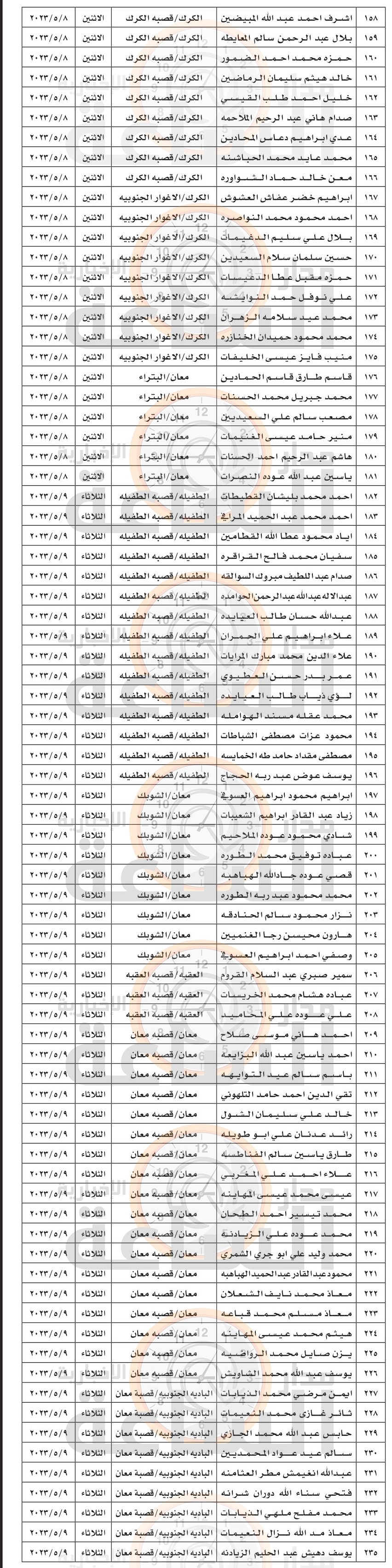 Madar Al-Saa Images 0.7938407038963501