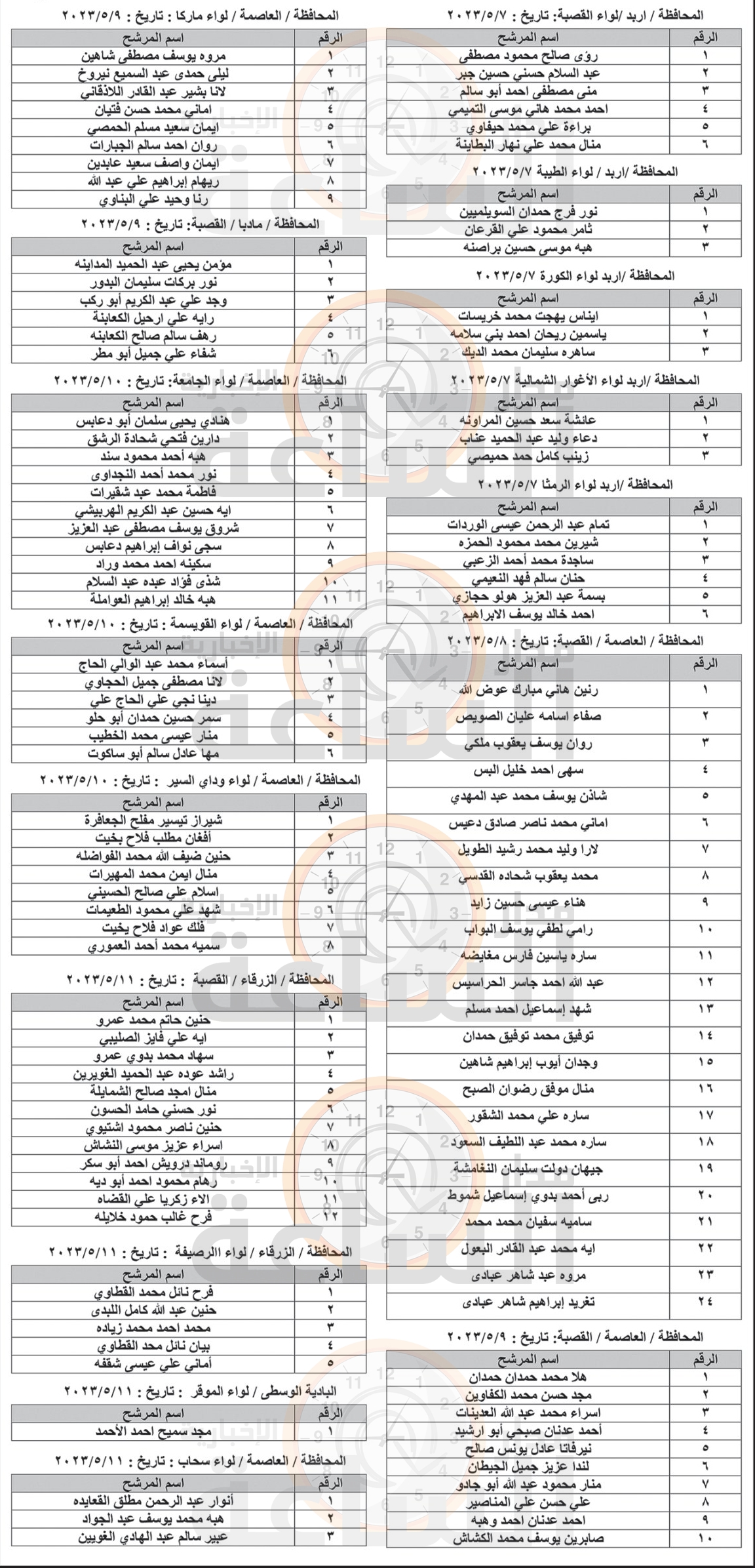 Madar Al-Saa Images 0.21269318247343505
