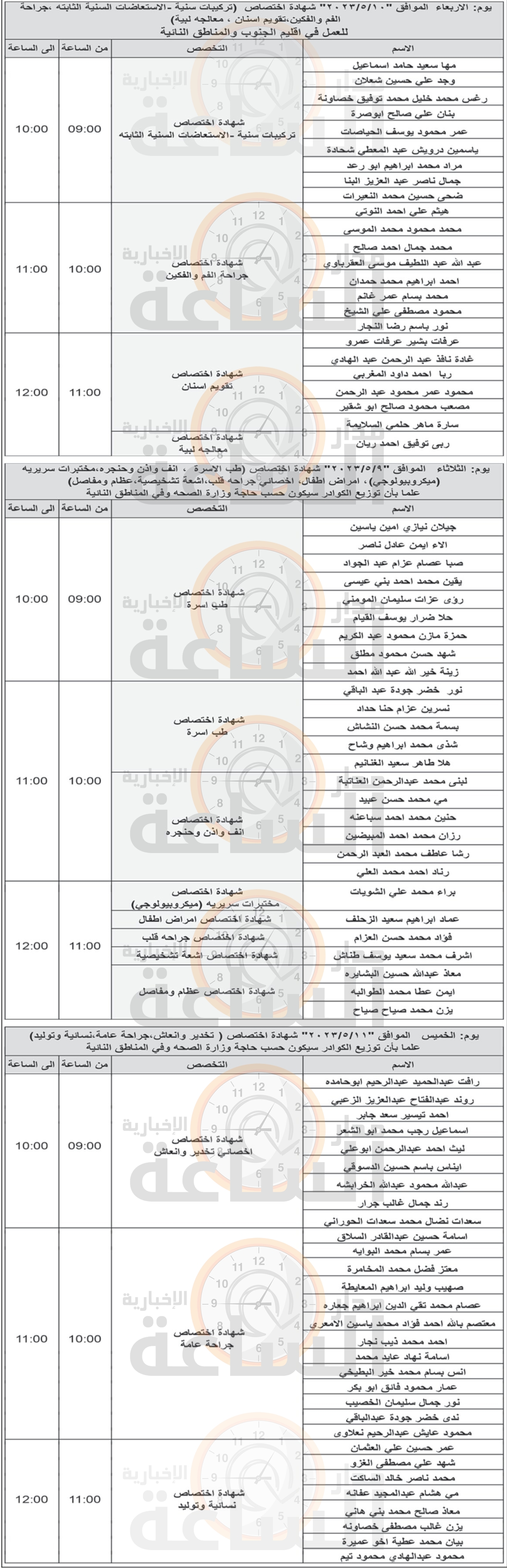 Madar Al-Saa Images 0.018790269051260133