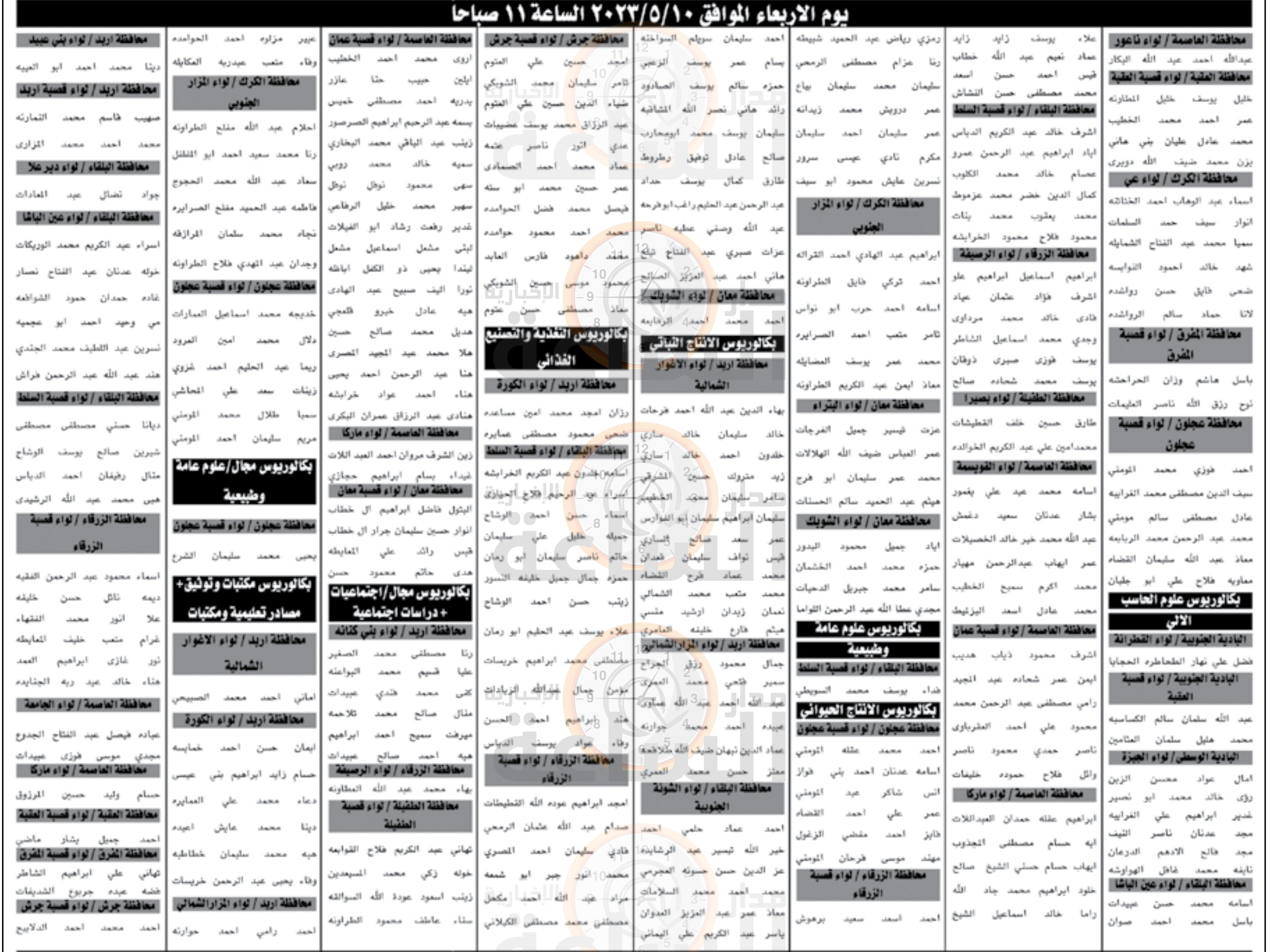 Madar Al-Saa Images 0.15753524092285676