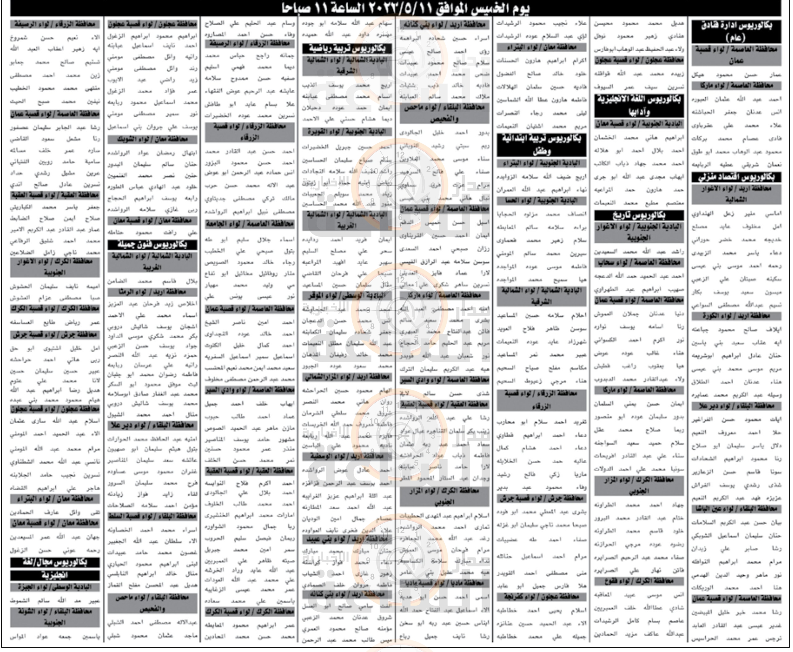 Madar Al-Saa Images 0.20497119985412104