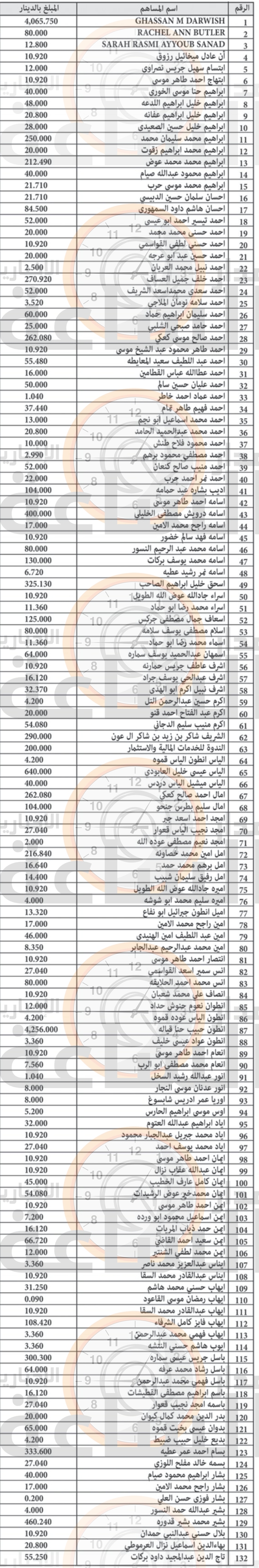 Madar Al-Saa Images 0.8408449077708615
