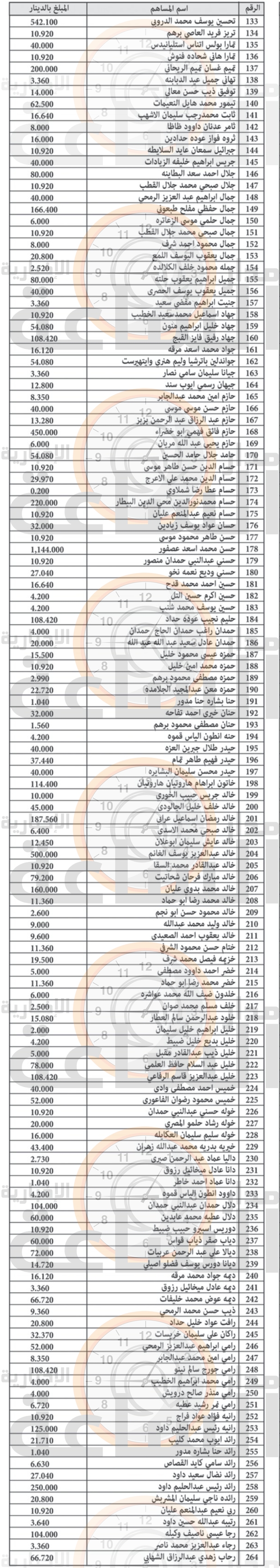 Madar Al-Saa Images 0.8103485480161459