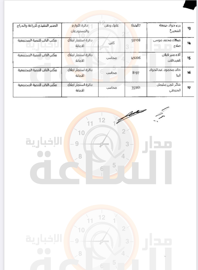 Madar Al-Saa Images 0.7601449094821557
