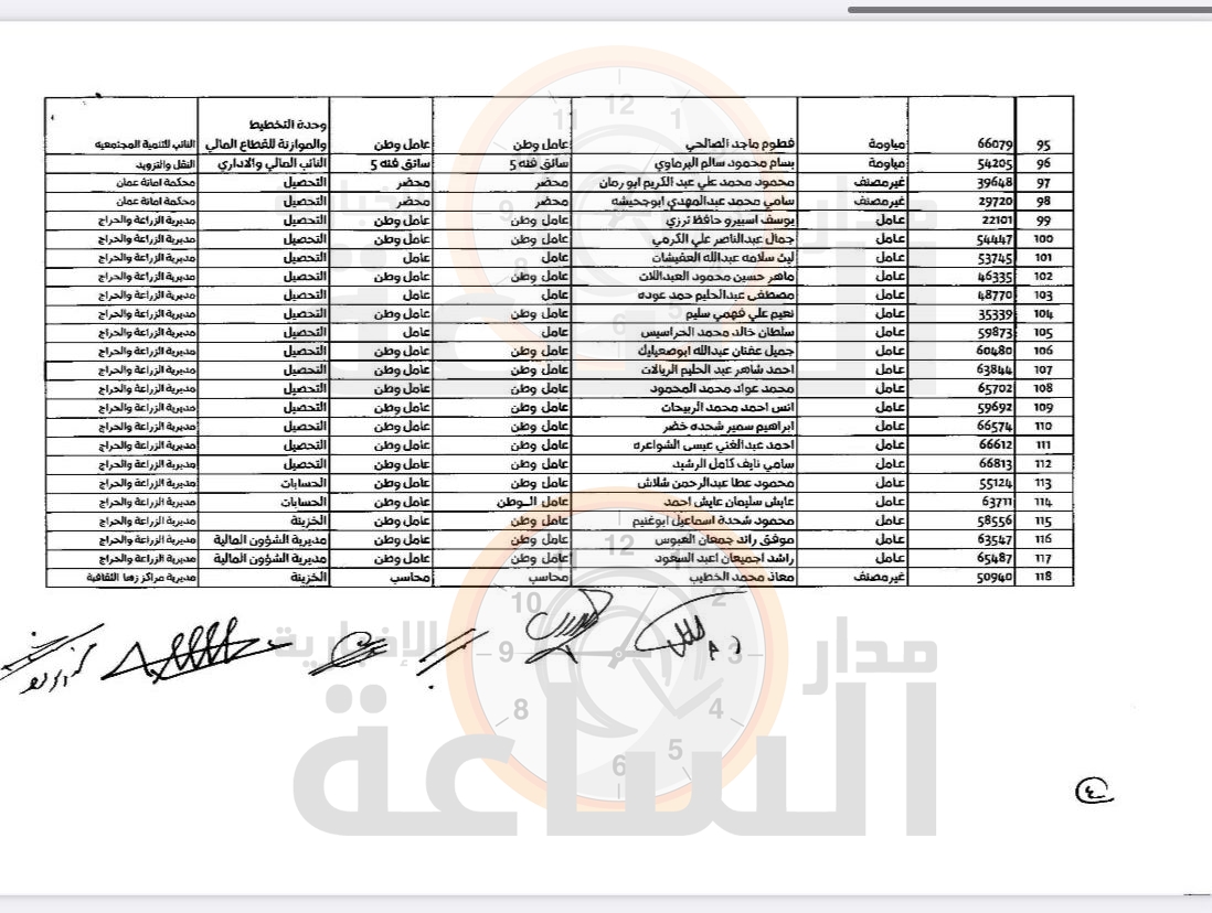Madar Al-Saa Images 0.4295085578574054