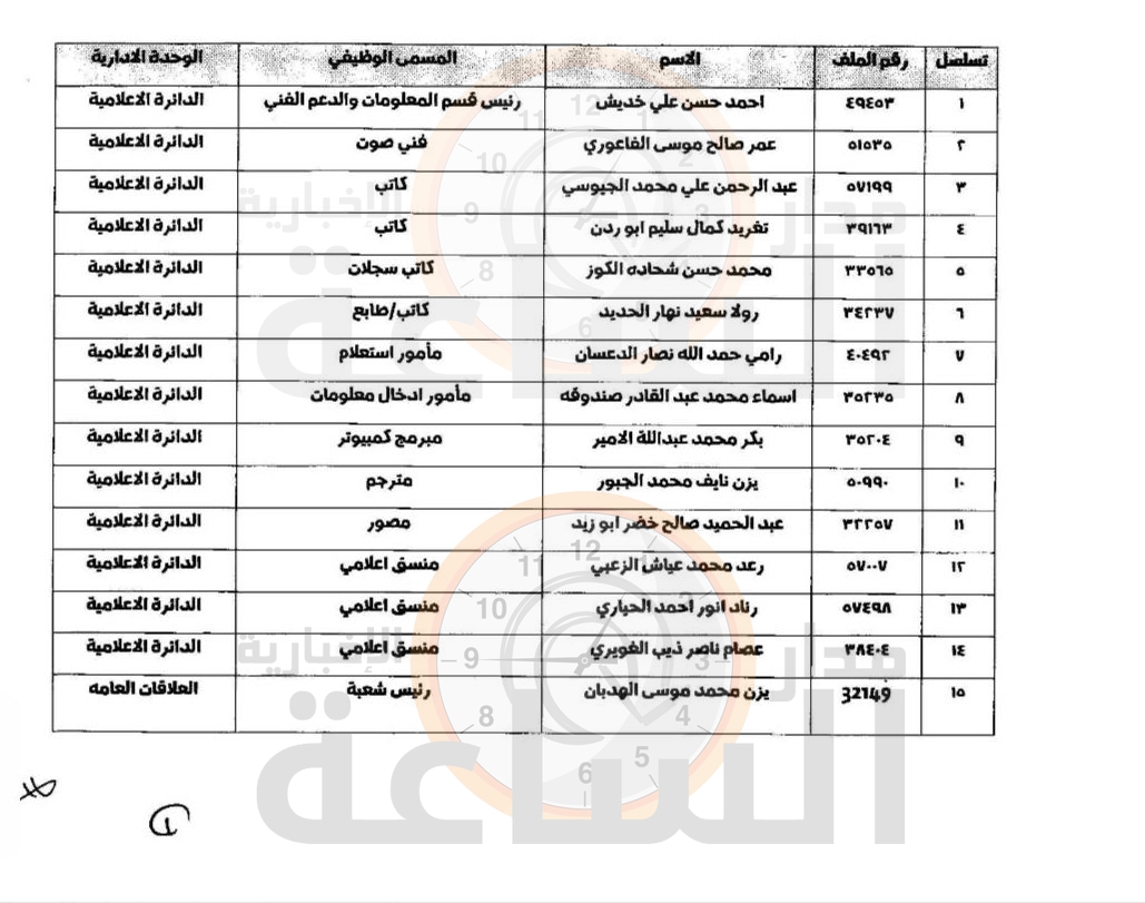 Madar Al-Saa Images 0.1889319549885098