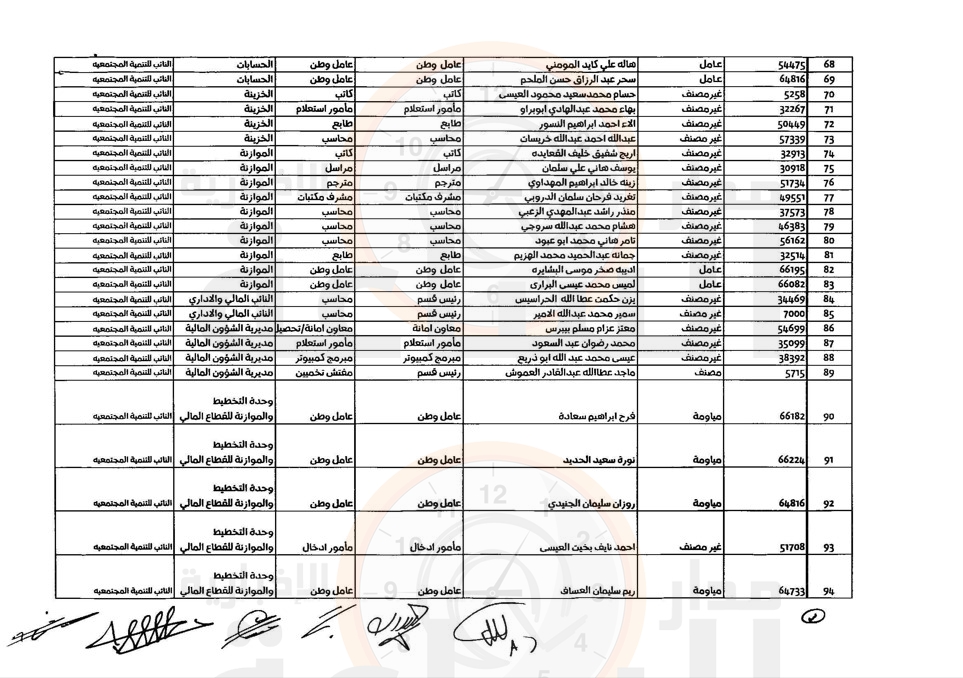 Madar Al-Saa Images 0.07833073073118979