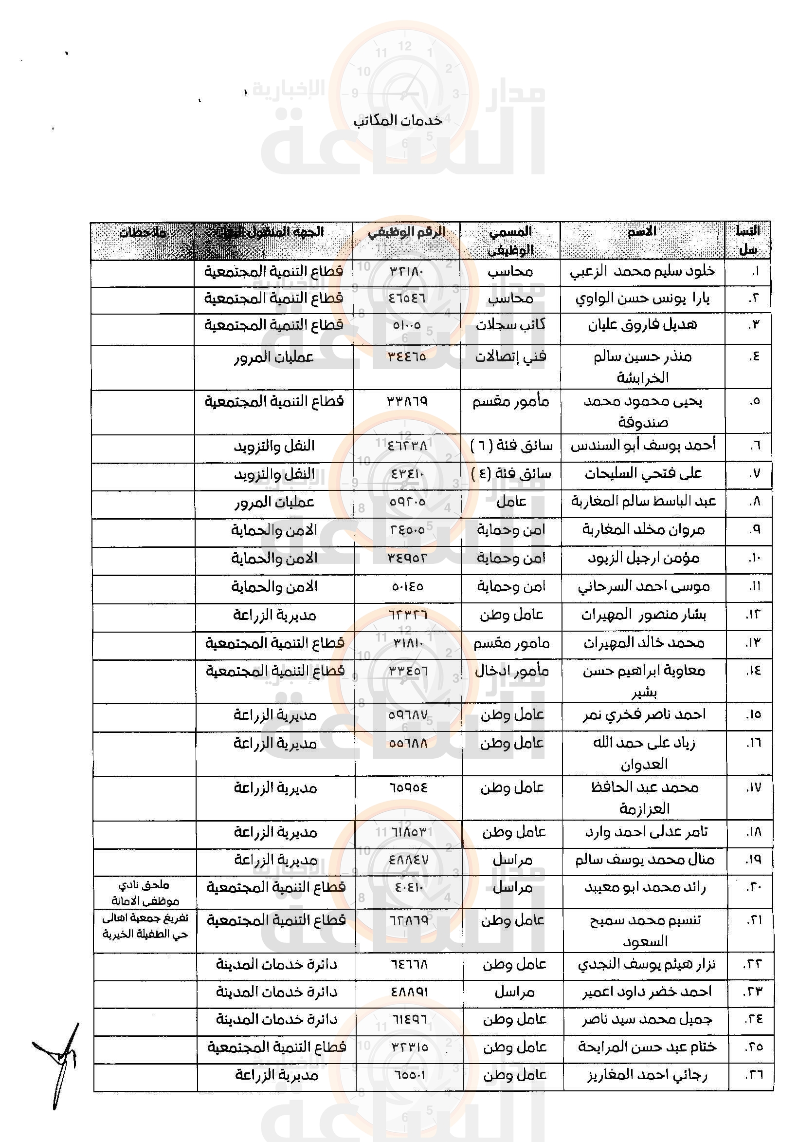 Madar Al-Saa Images 0.48067314724976473