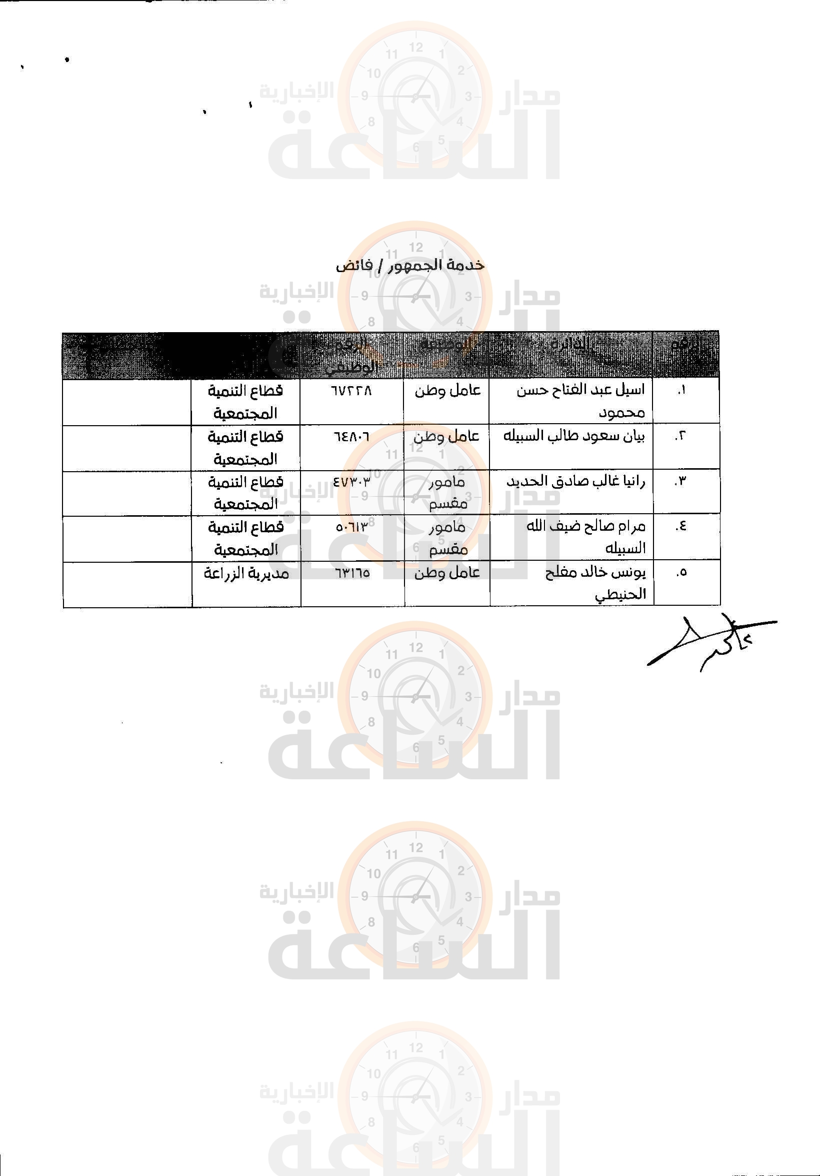 Madar Al-Saa Images 0.6957322118456966