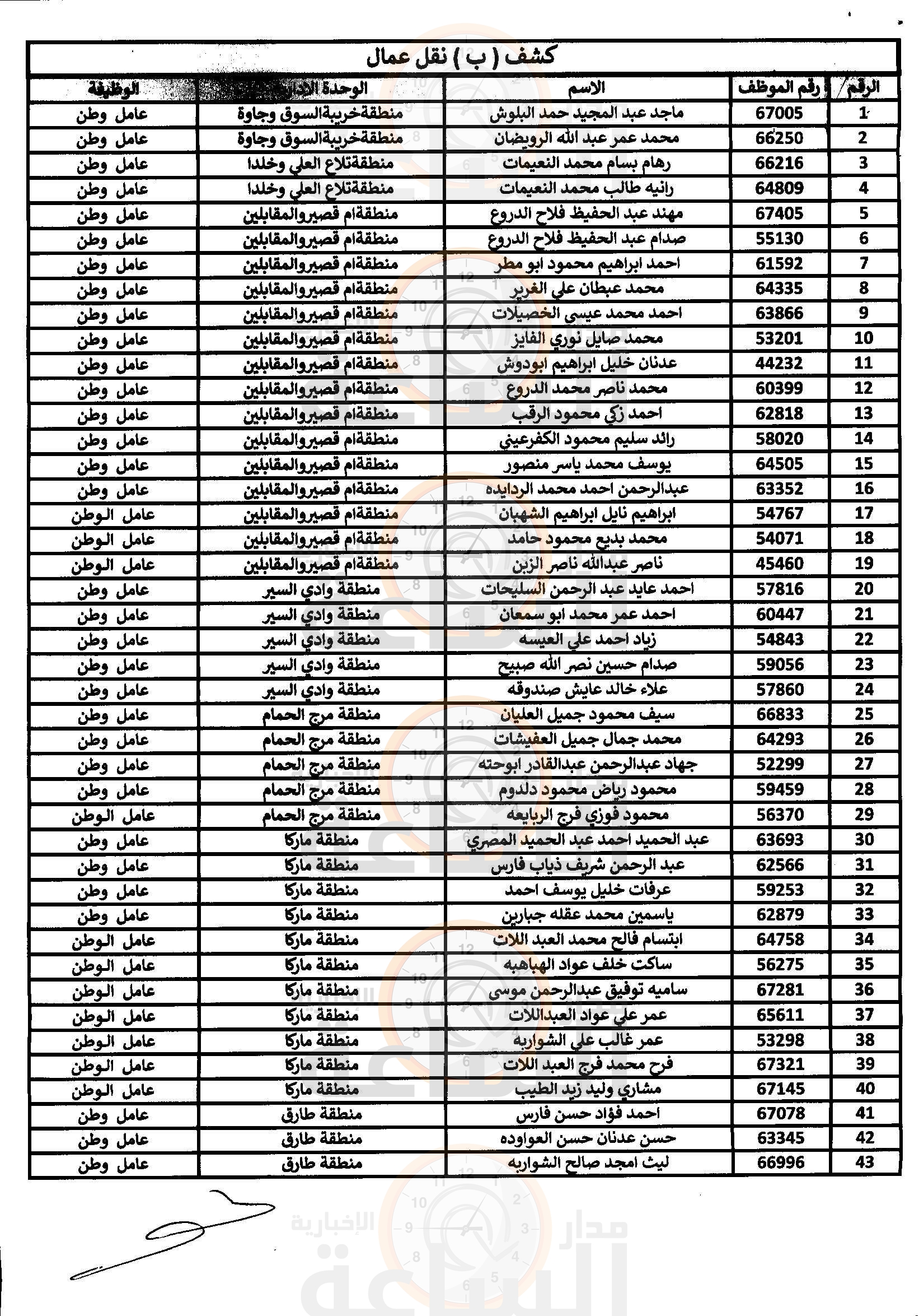 Madar Al-Saa Images 0.24104942467263446