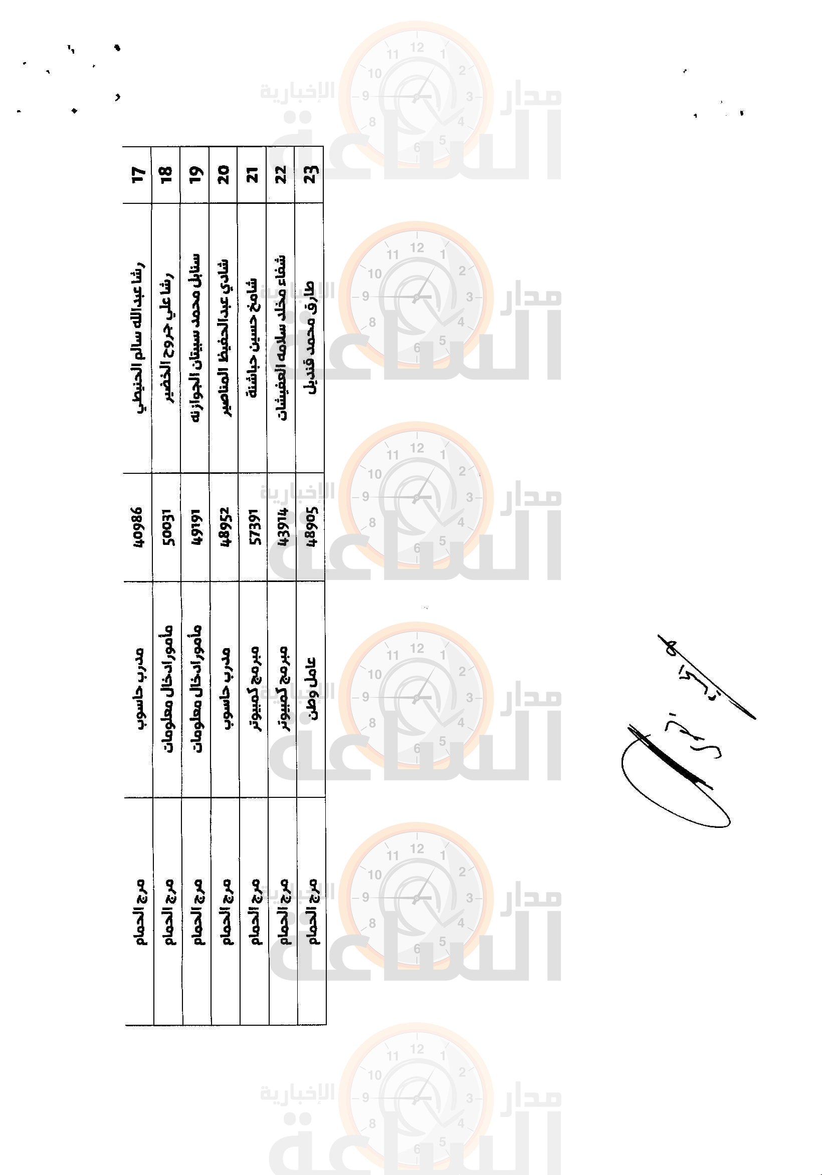 Madar Al-Saa Images 0.22319743172347106