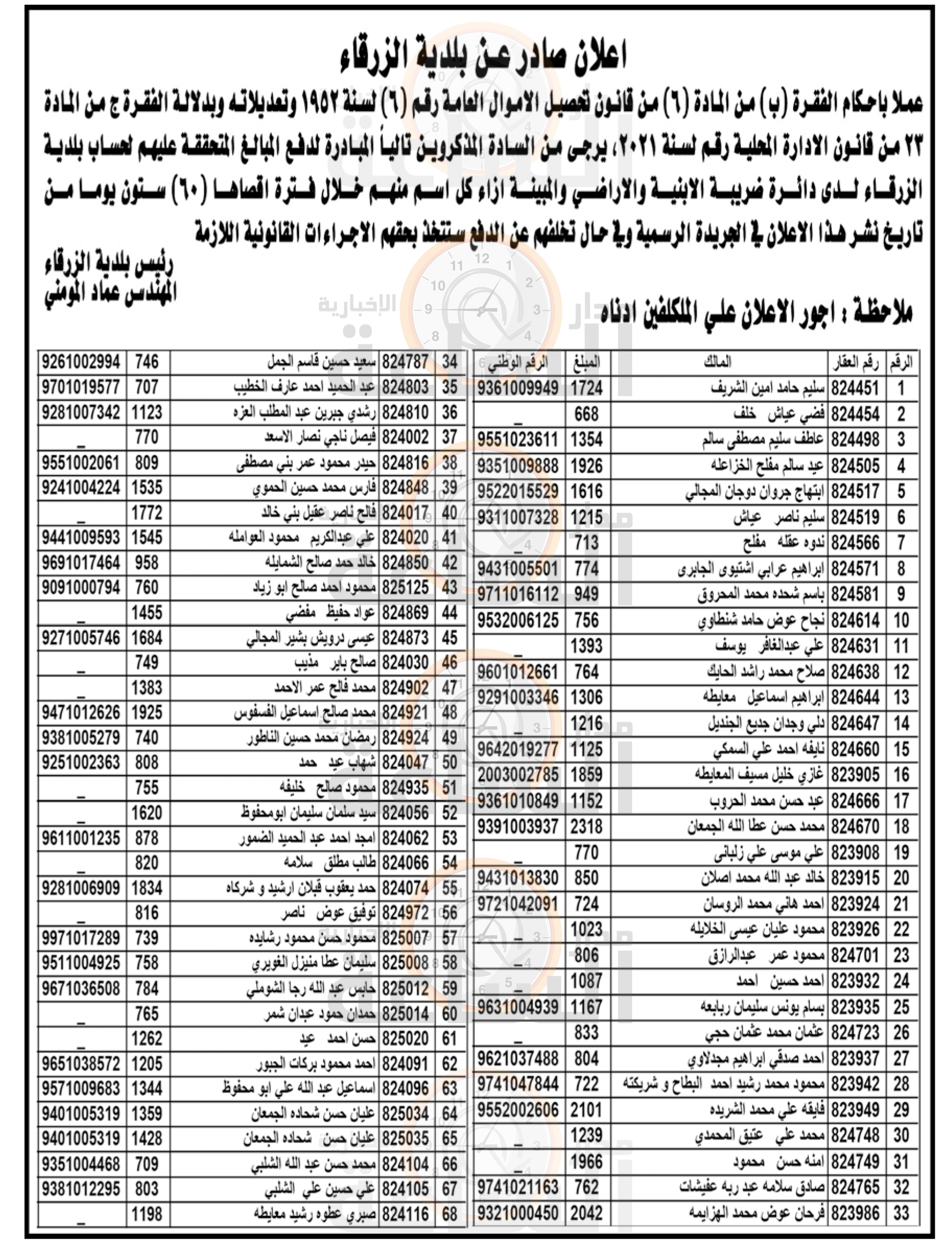 Madar Al-Saa Images 0.00816859626338795