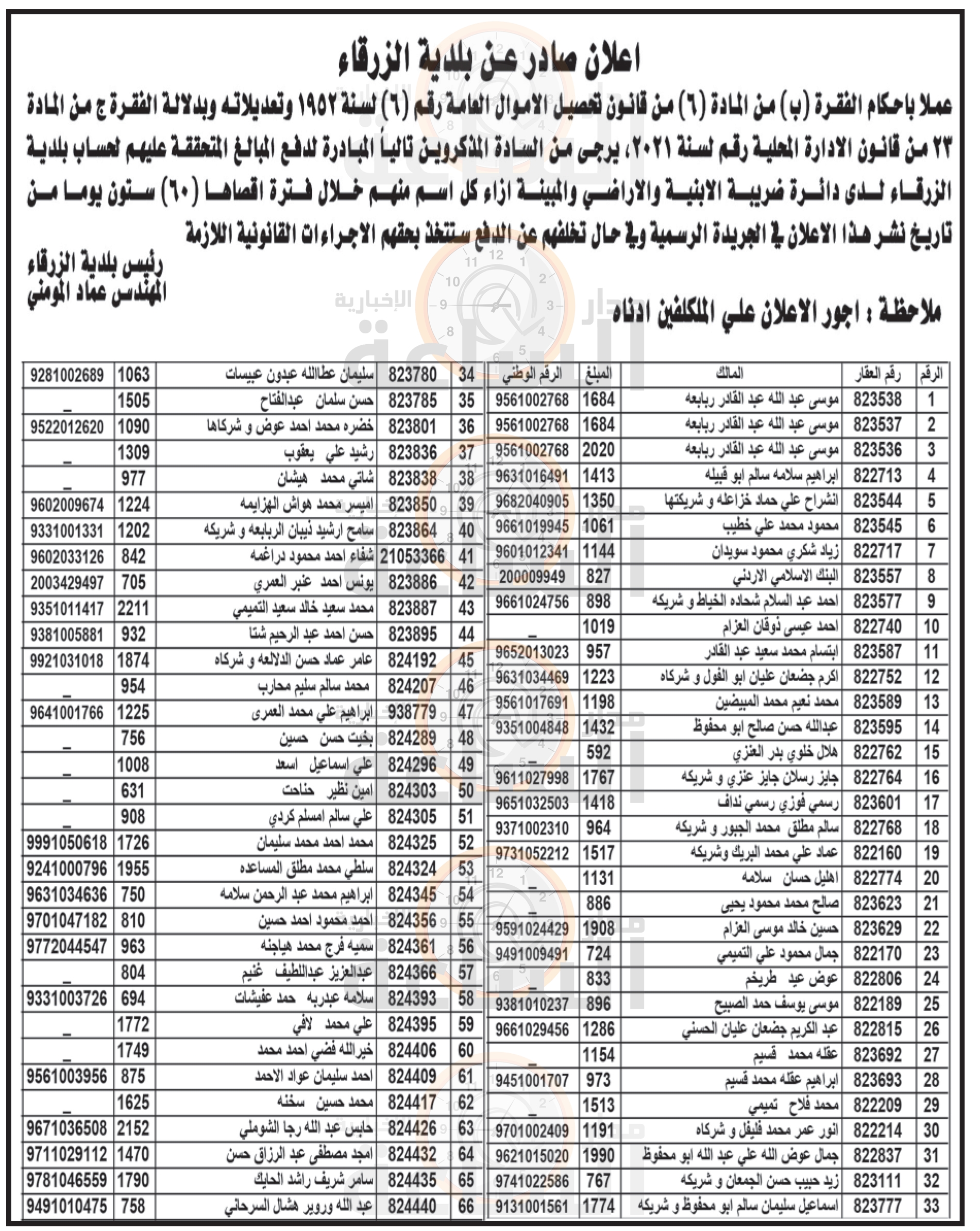 Madar Al-Saa Images 0.5728819139210755
