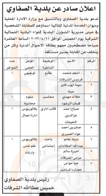 Madar Al-Saa Images 0.36819869744620704