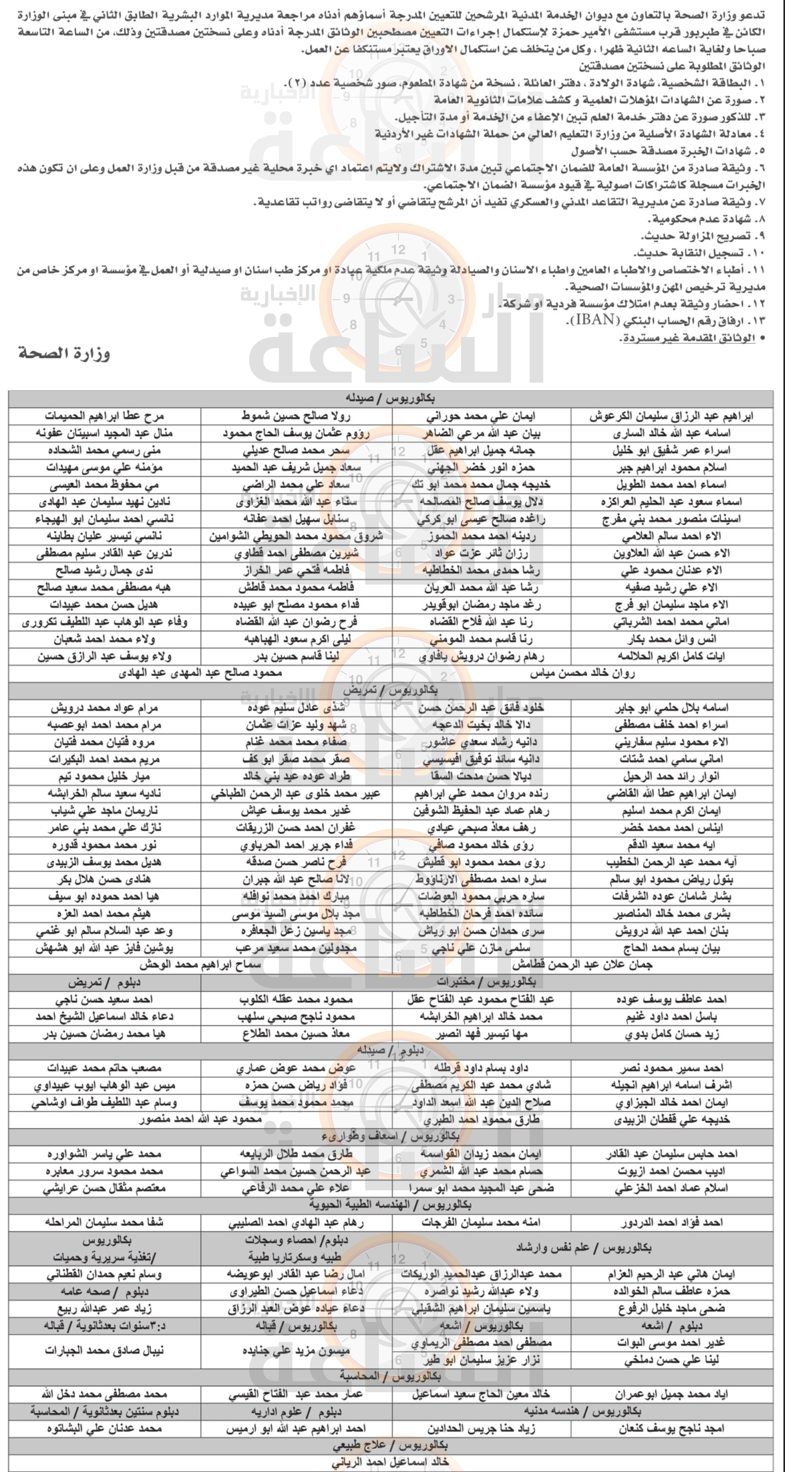 Madar Al-Saa Images 0.35445422392038295