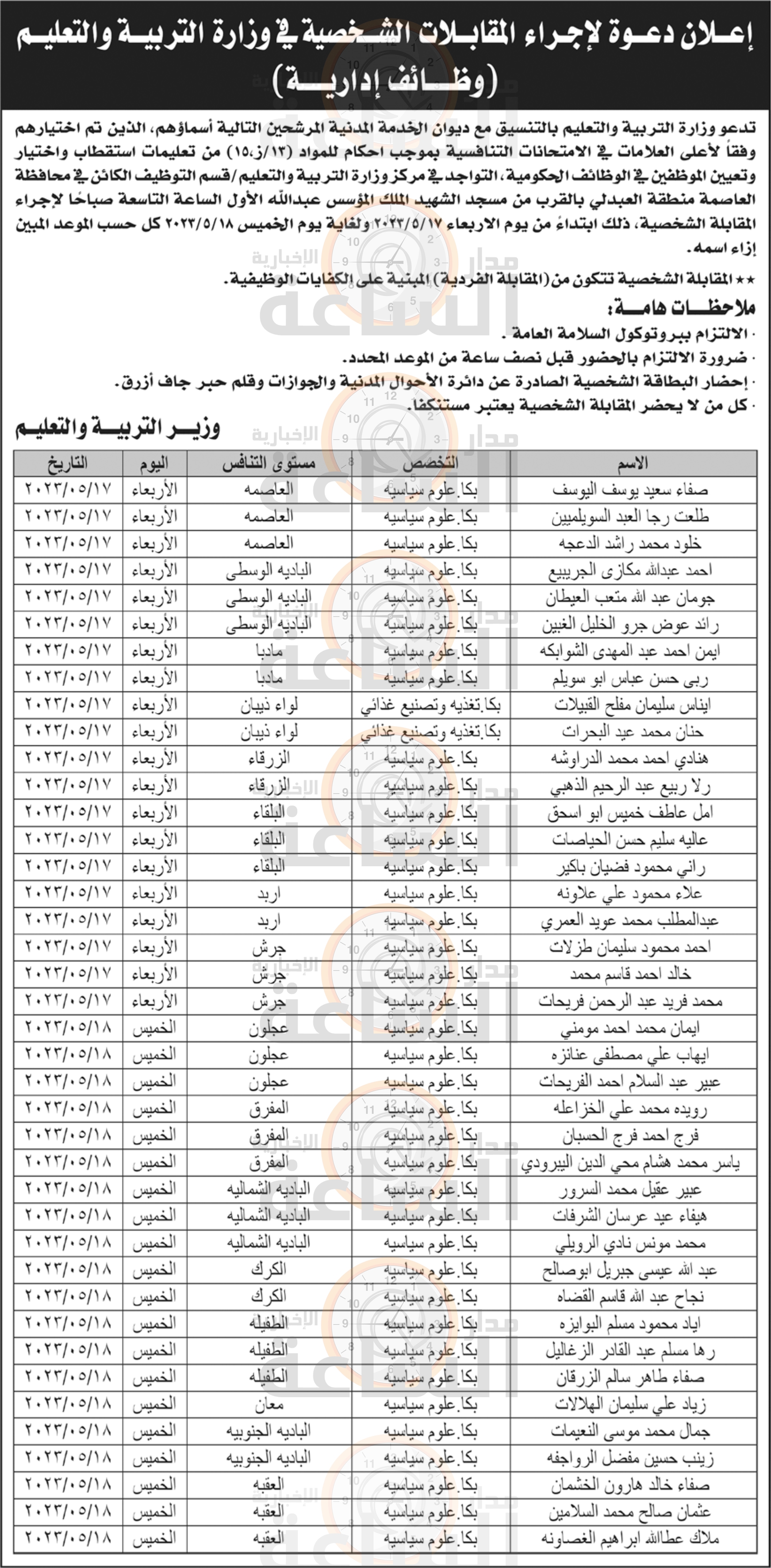Madar Al-Saa Images 0.5173666136842088