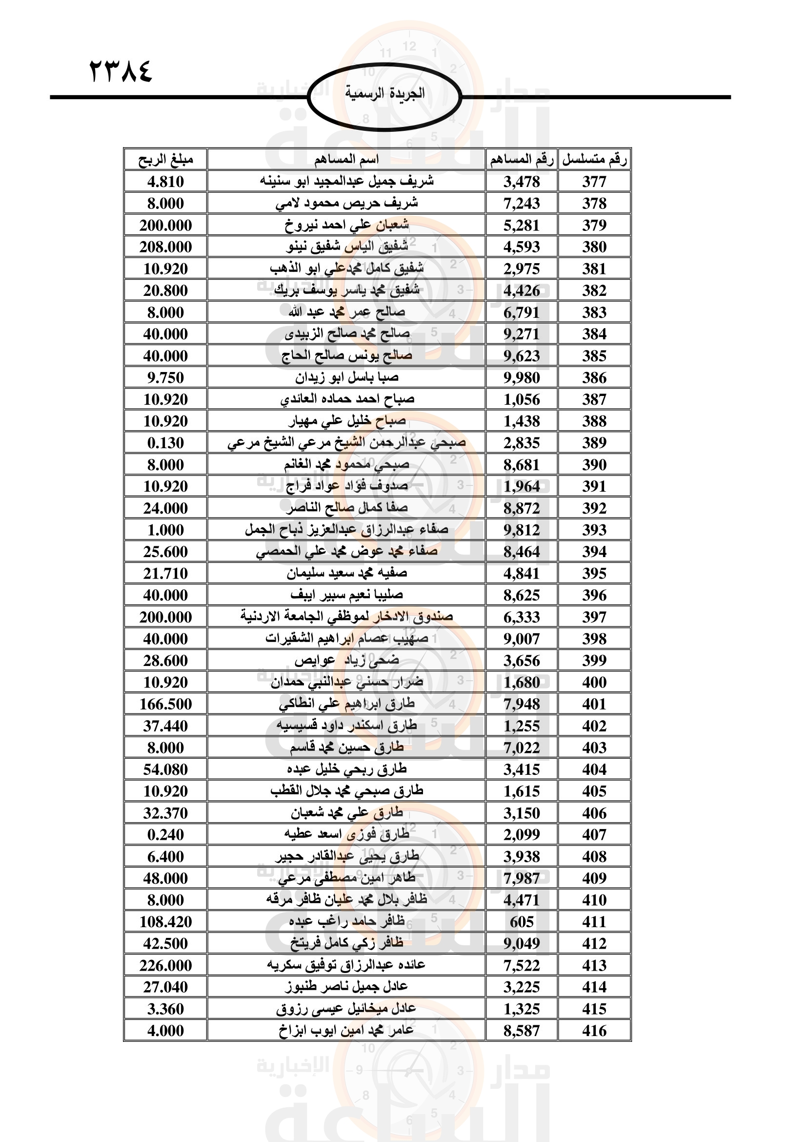 Madar Al-Saa Images 0.21302758520317422