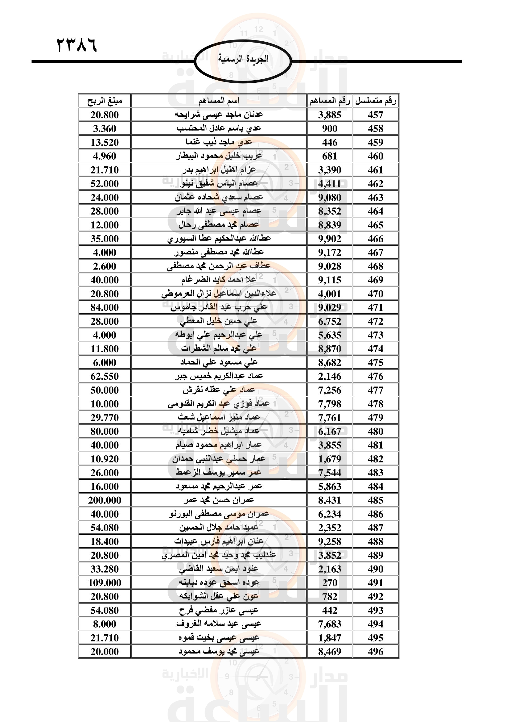 Madar Al-Saa Images 0.008356796333179206