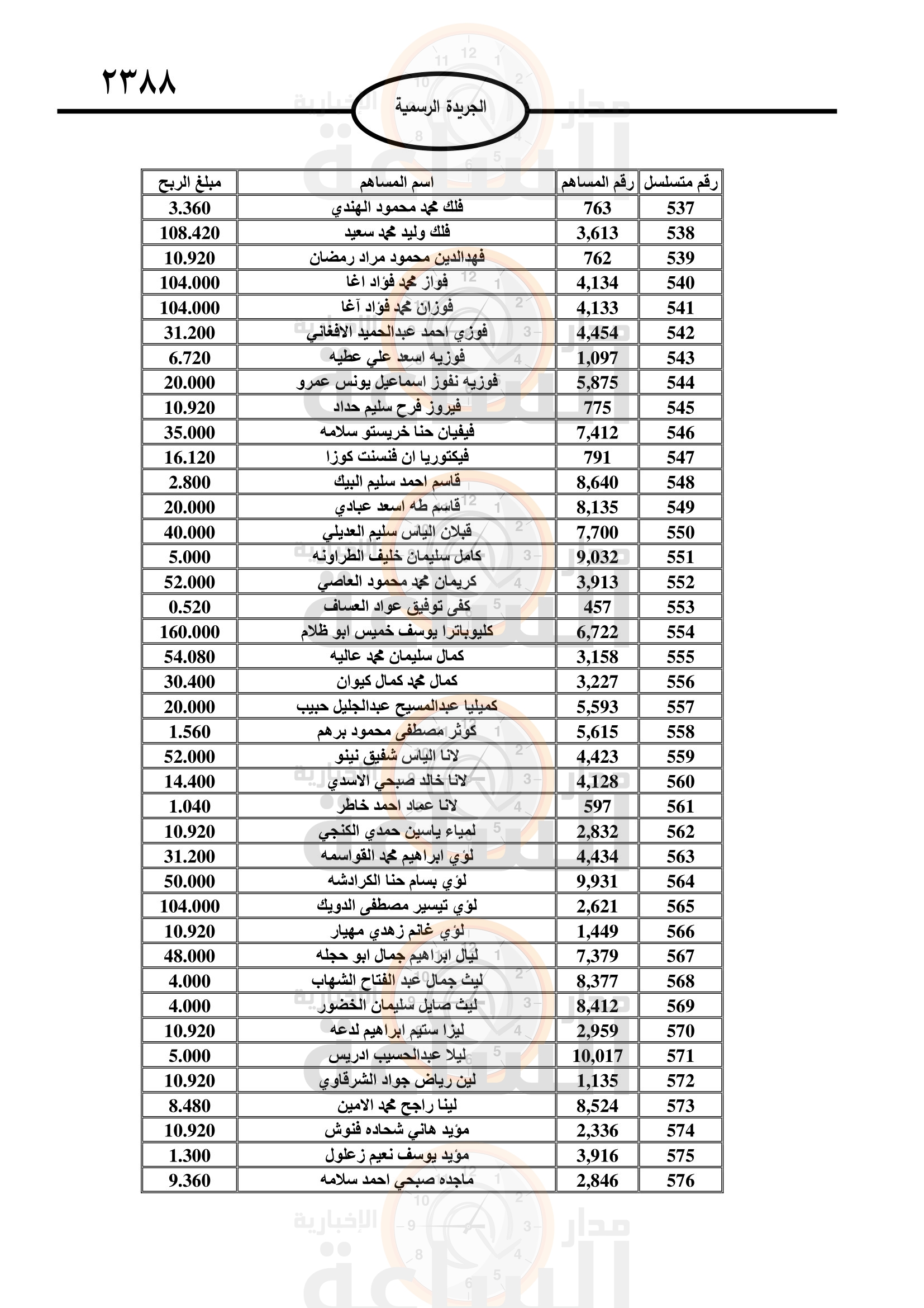 Madar Al-Saa Images 0.689786534153455