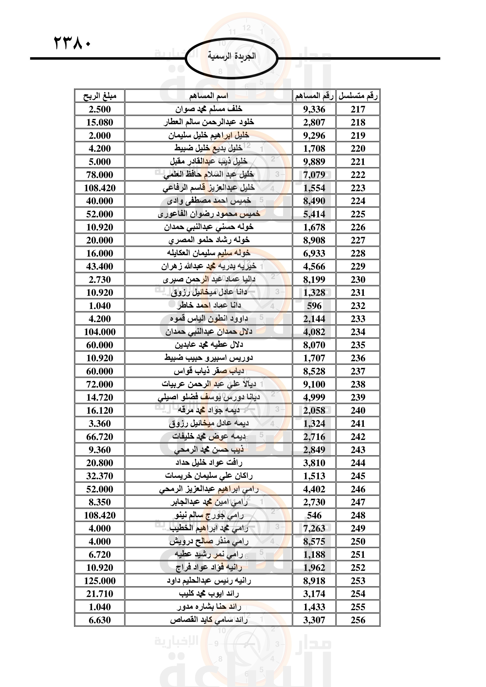 Madar Al-Saa Images 0.4594258464670814