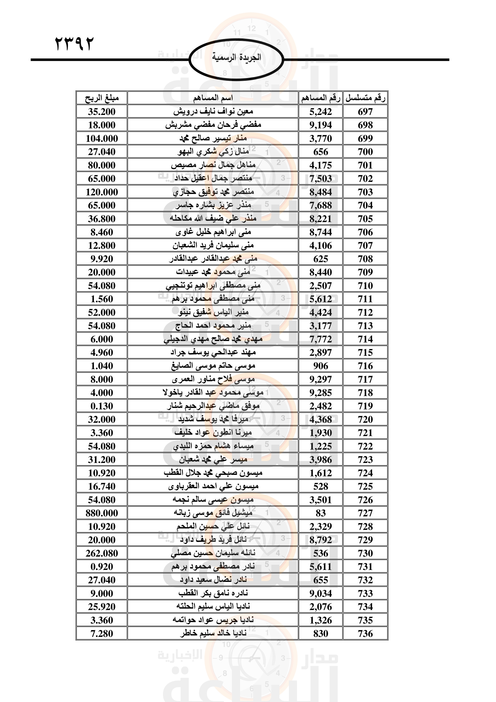 Madar Al-Saa Images 0.9035866544284483