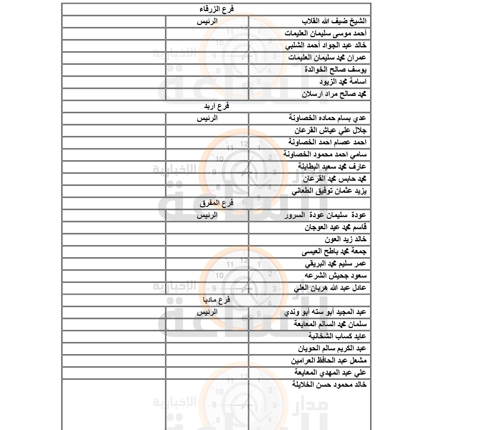 Madar Al-Saa Images 0.7498496151875929