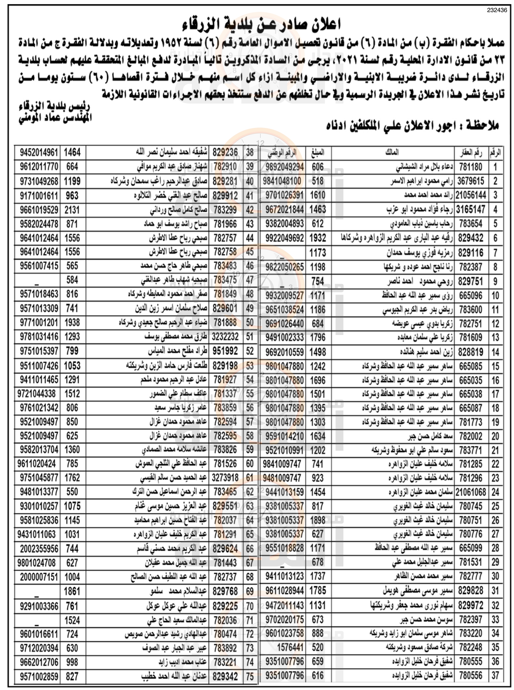 Madar Al-Saa Images 0.8984428859124882