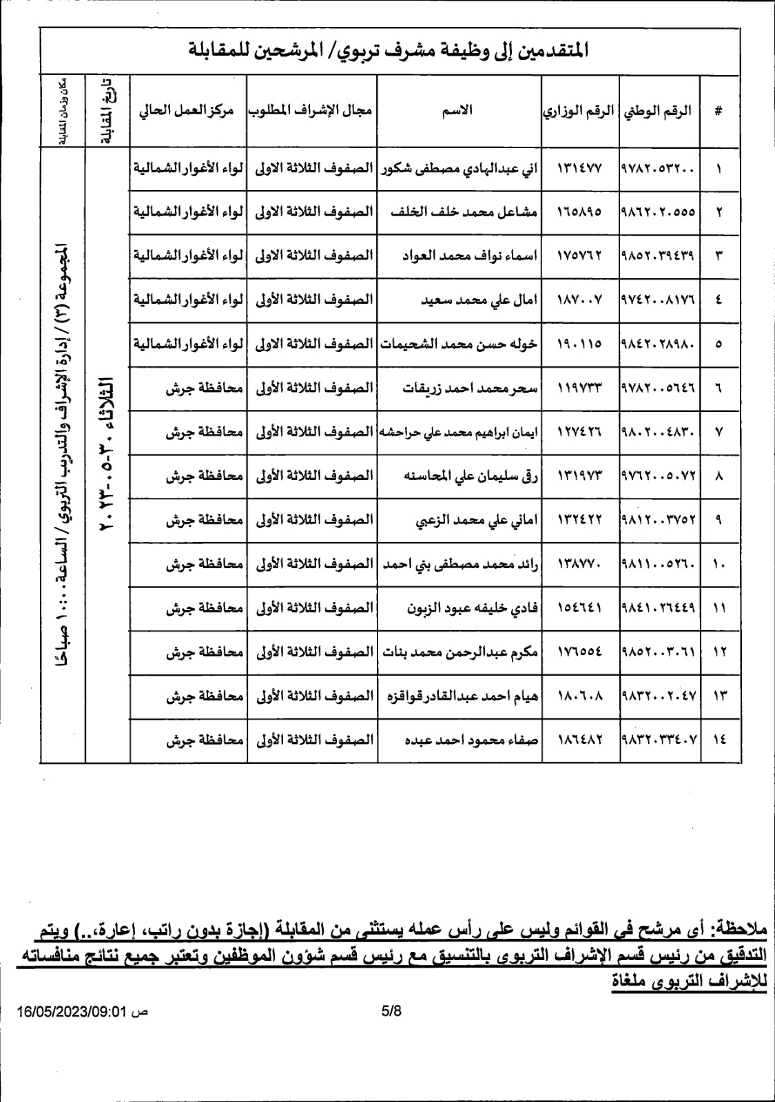 Madar Al-Saa Images 0.2947561005938366