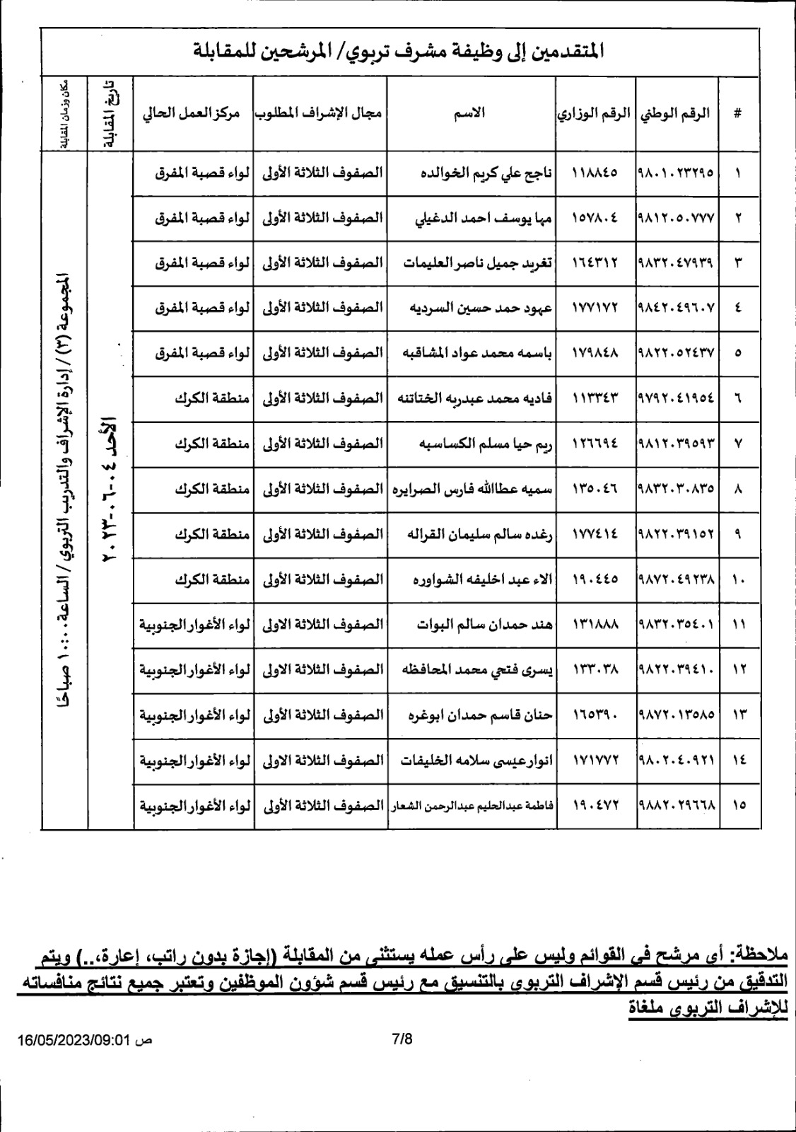 Madar Al-Saa Images 0.6255927212955739