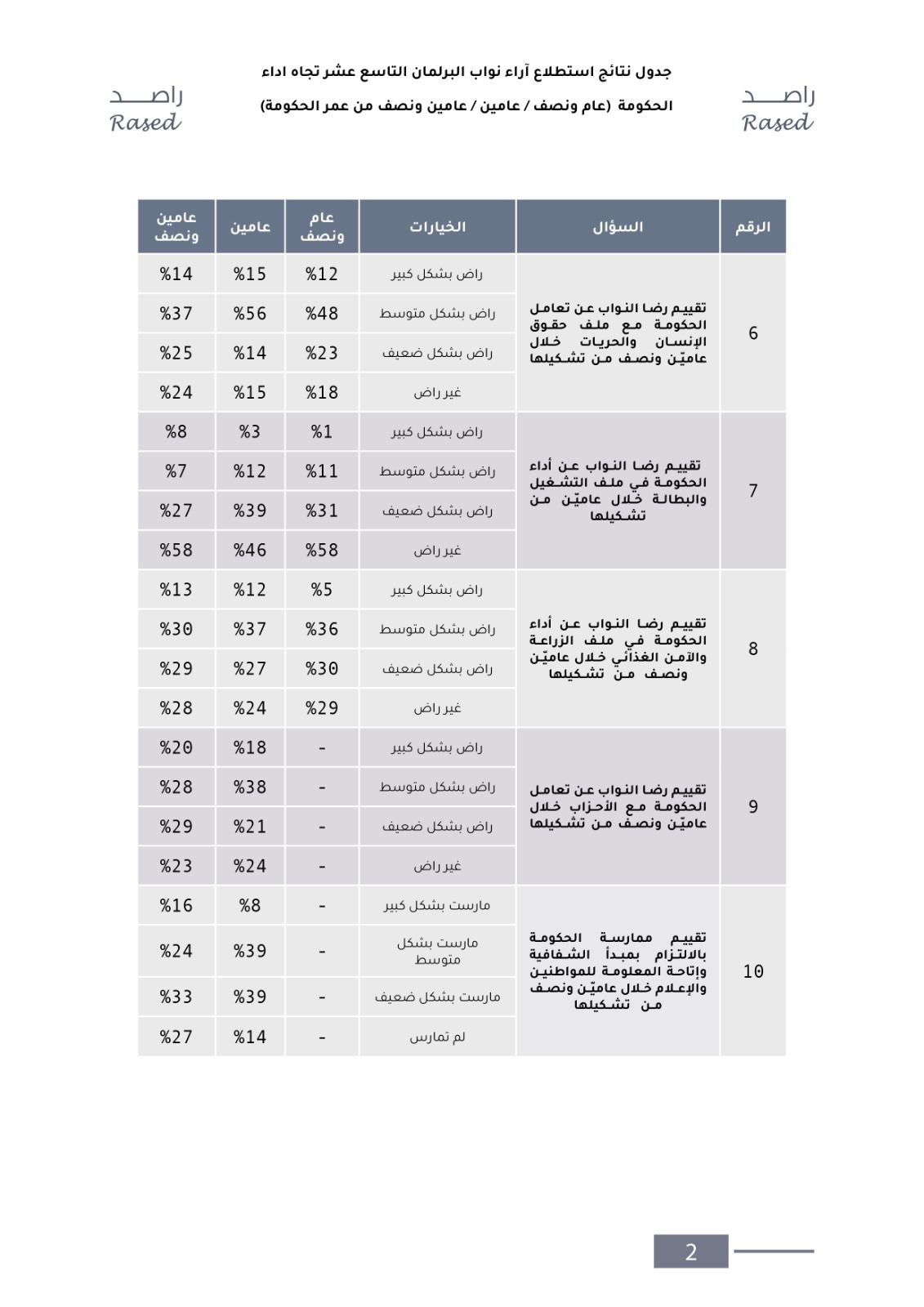 Madar Al-Saa Images 0.010624409934056334