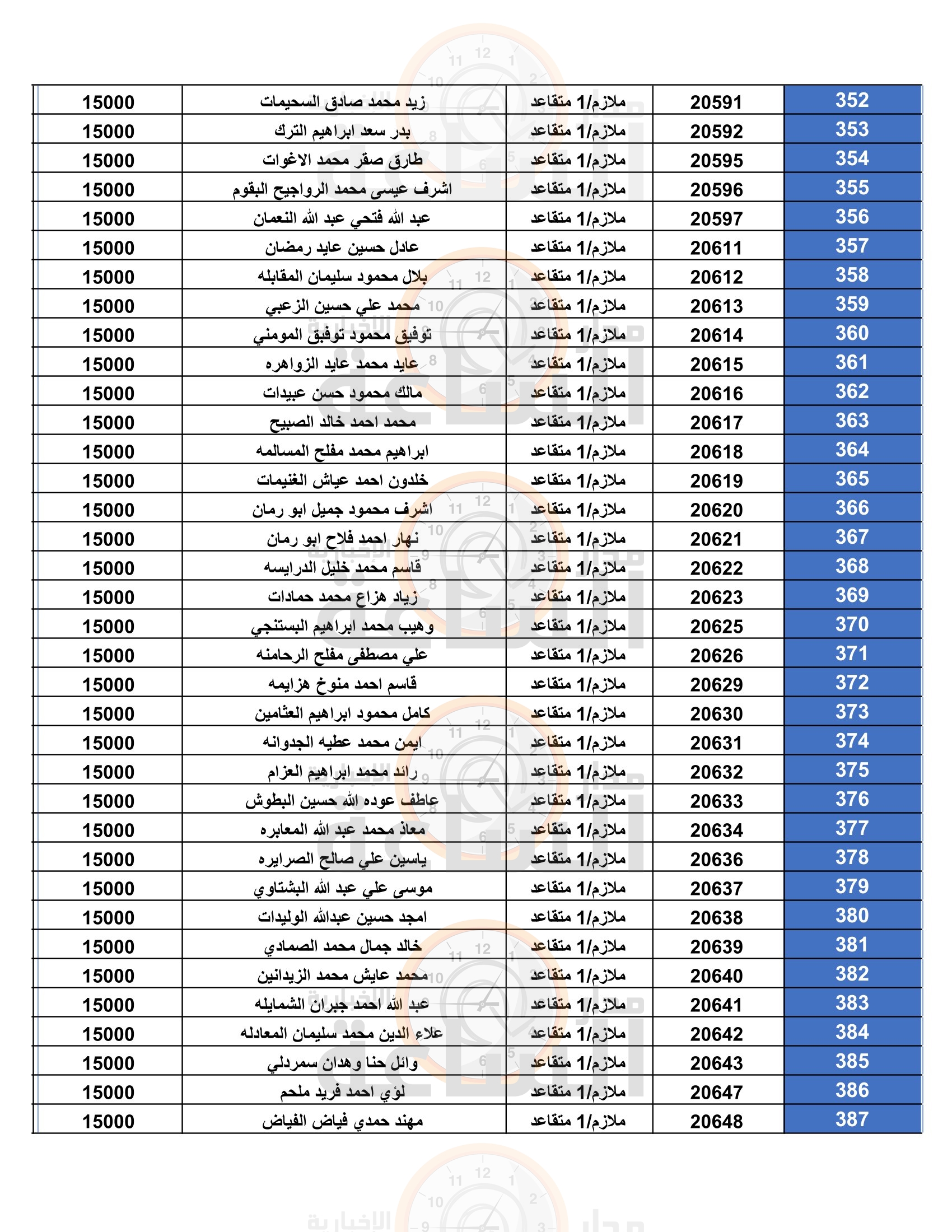 Madar Al-Saa Images 0.960908003457313