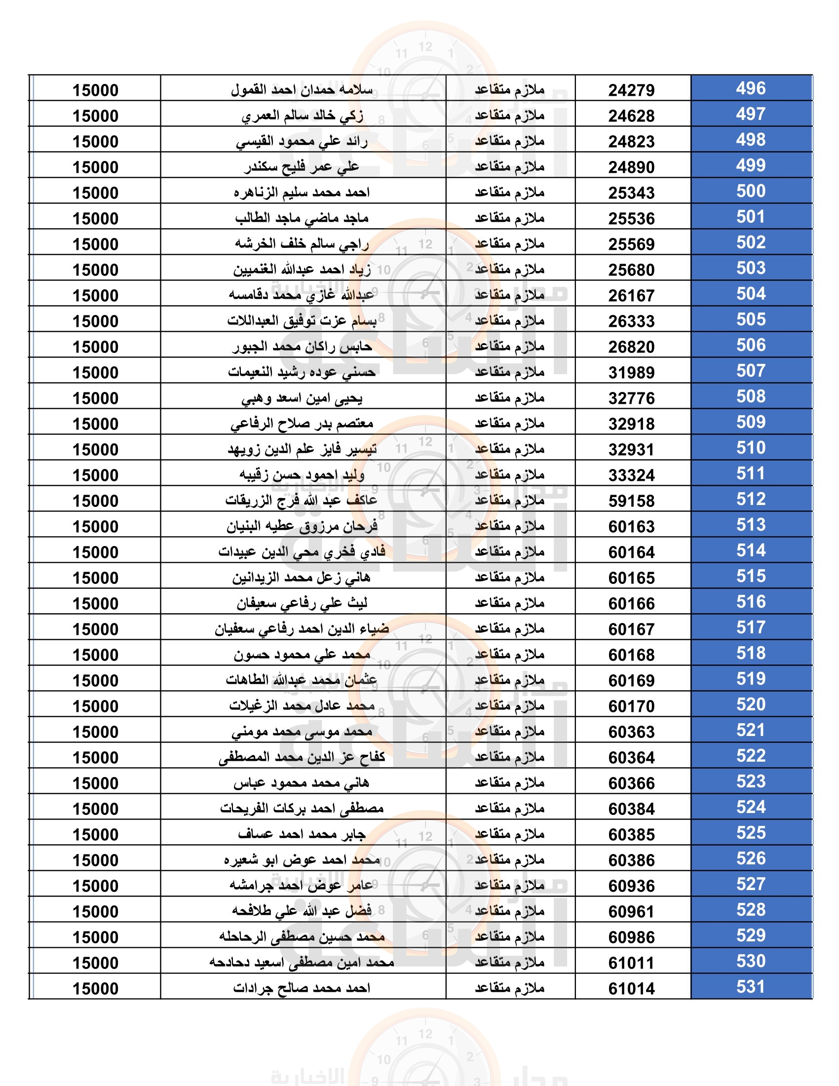 Madar Al-Saa Images 0.4102160785345772