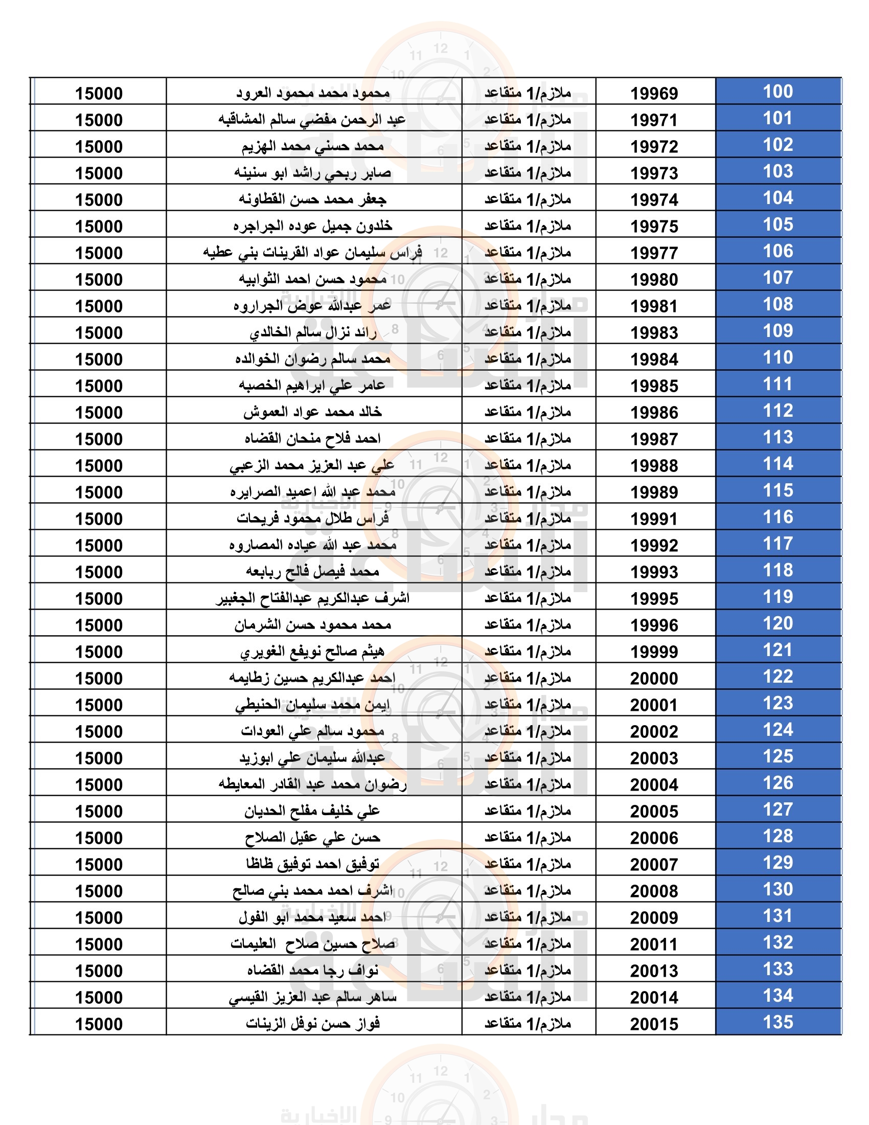 Madar Al-Saa Images 0.623483519540172