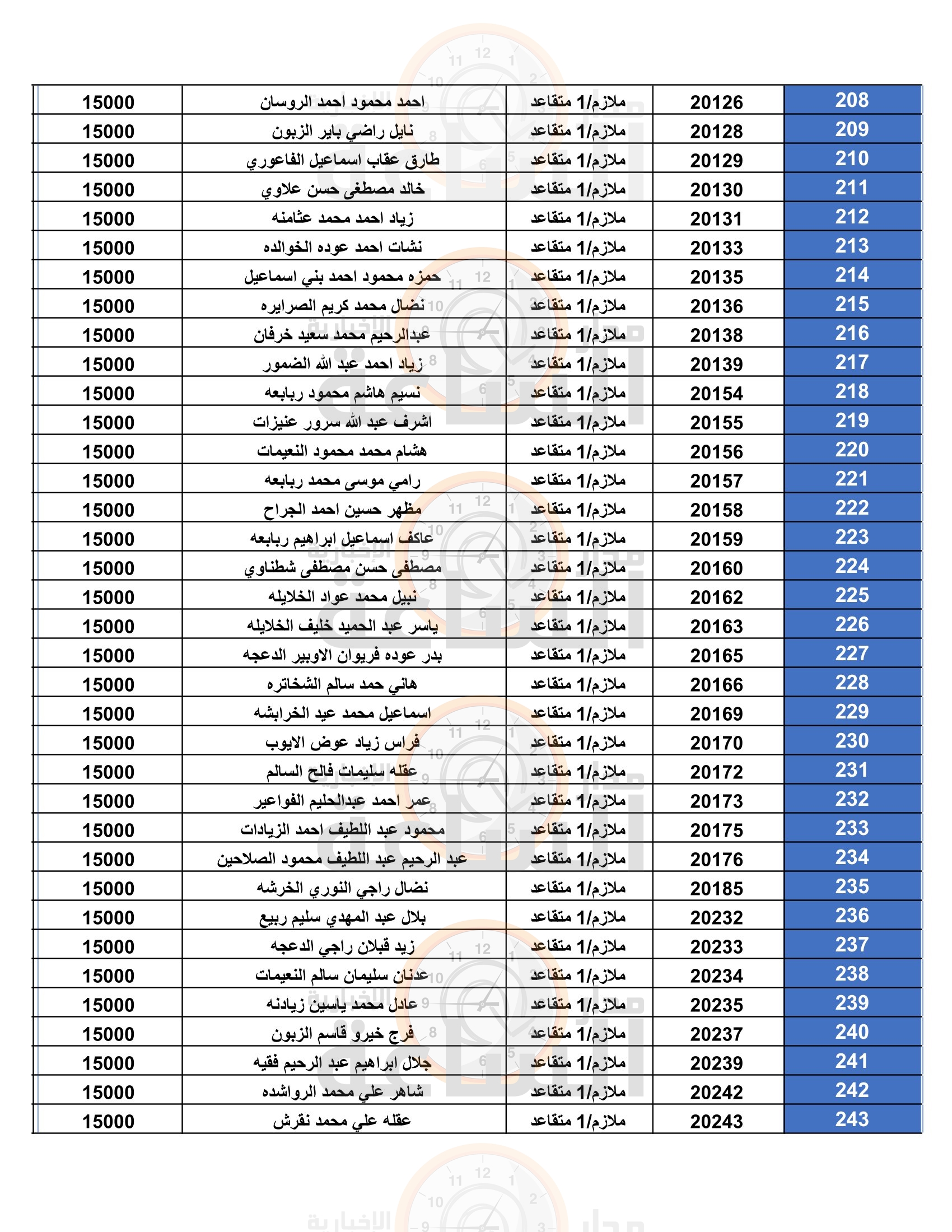 Madar Al-Saa Images 0.010909641670606263