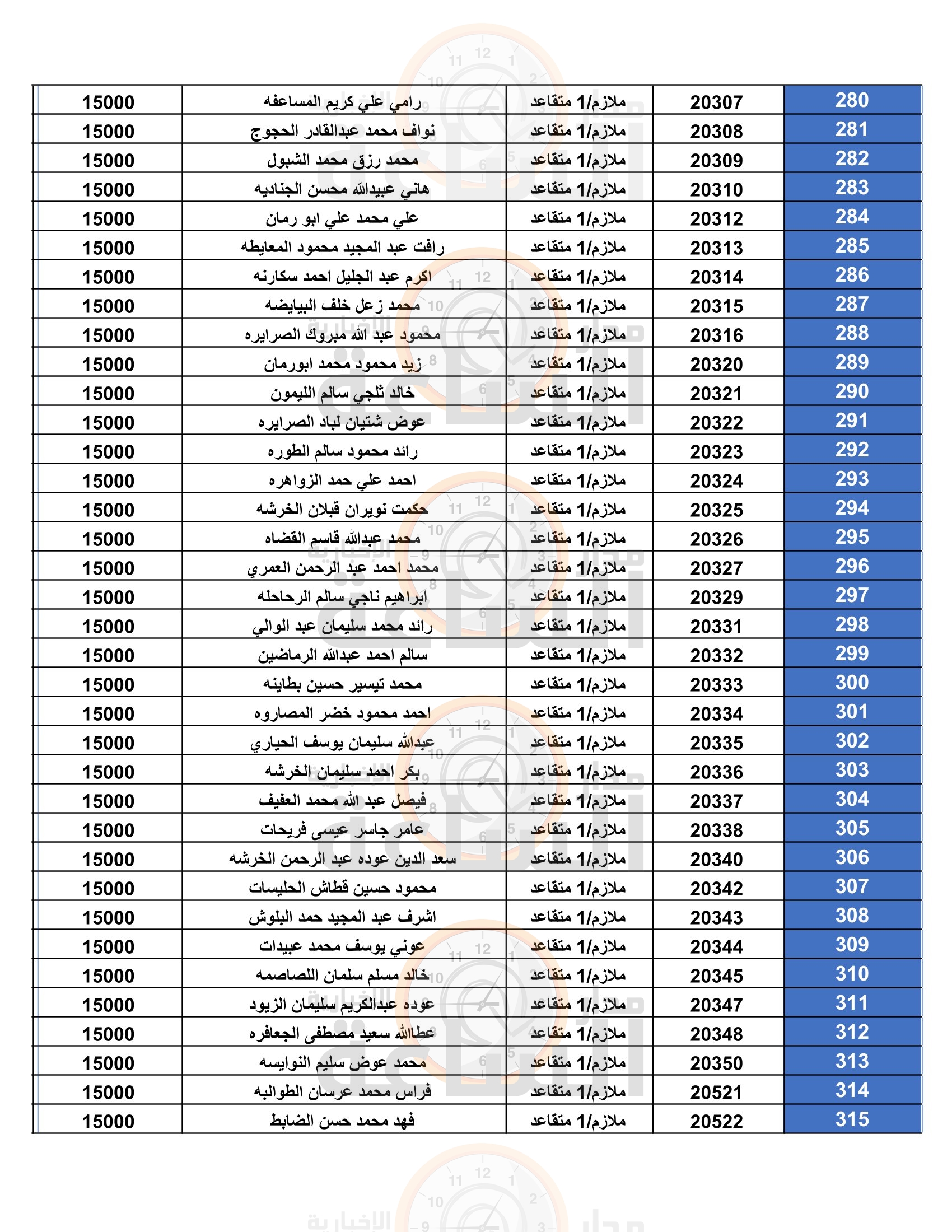 Madar Al-Saa Images 0.7016678844140727