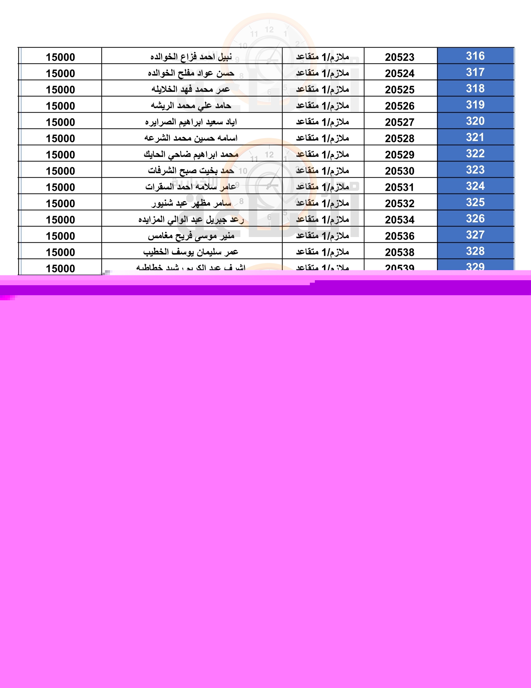 Madar Al-Saa Images 0.4932109617222471