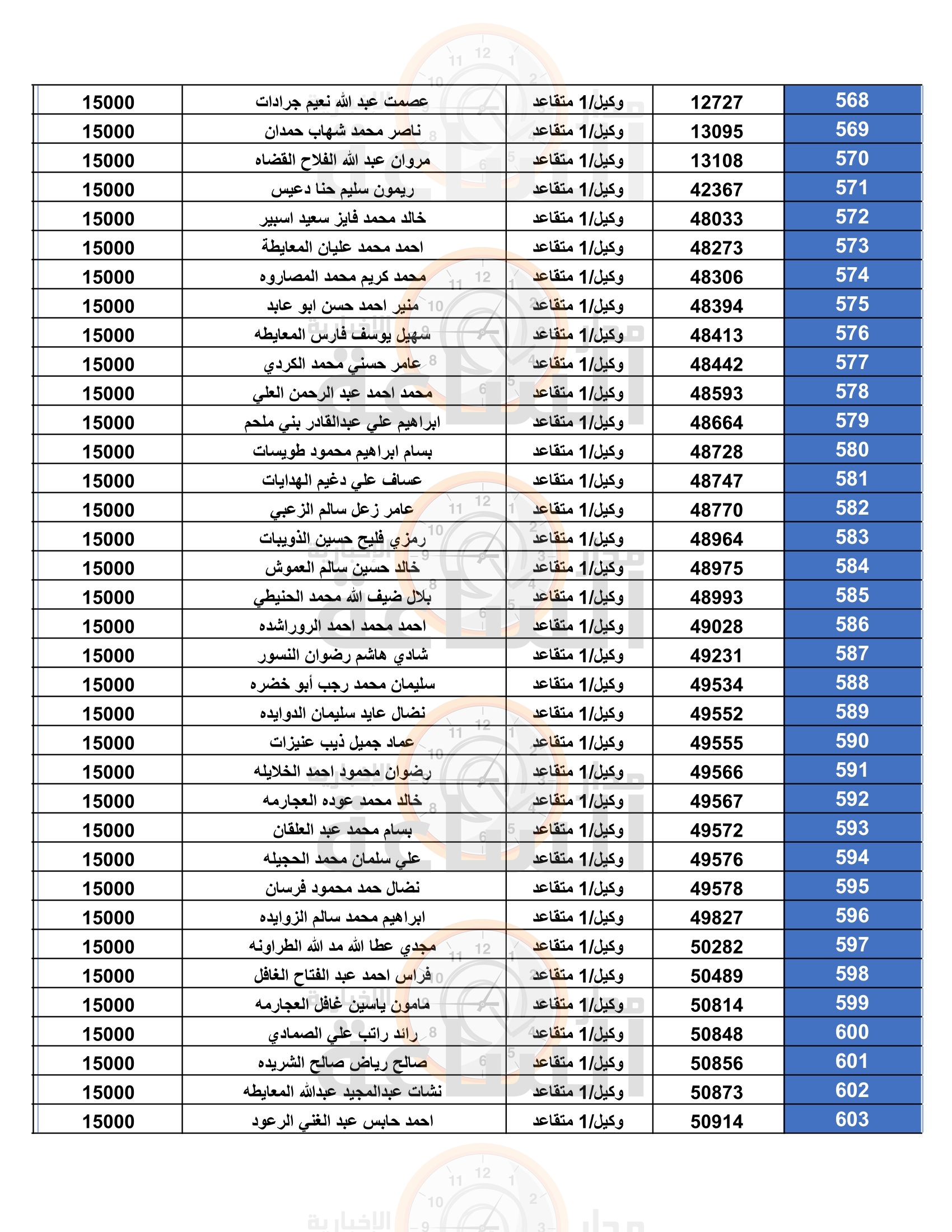 Madar Al-Saa Images 0.47871153112629194