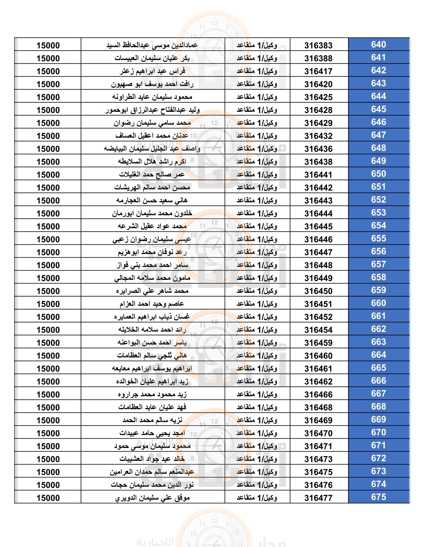 Madar Al-Saa Images 0.2672014709275894