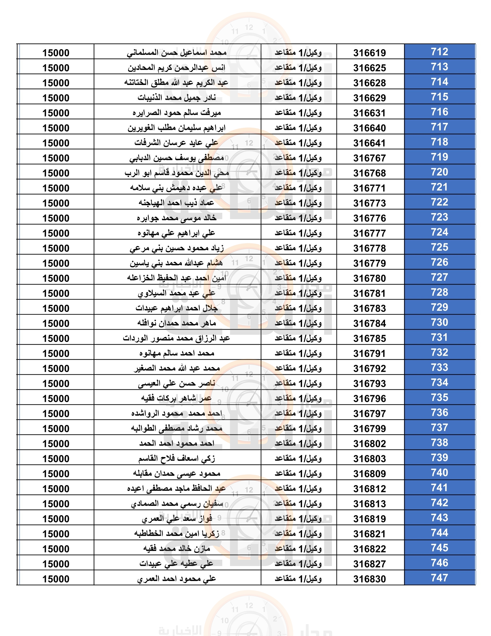 Madar Al-Saa Images 0.8842209696793806
