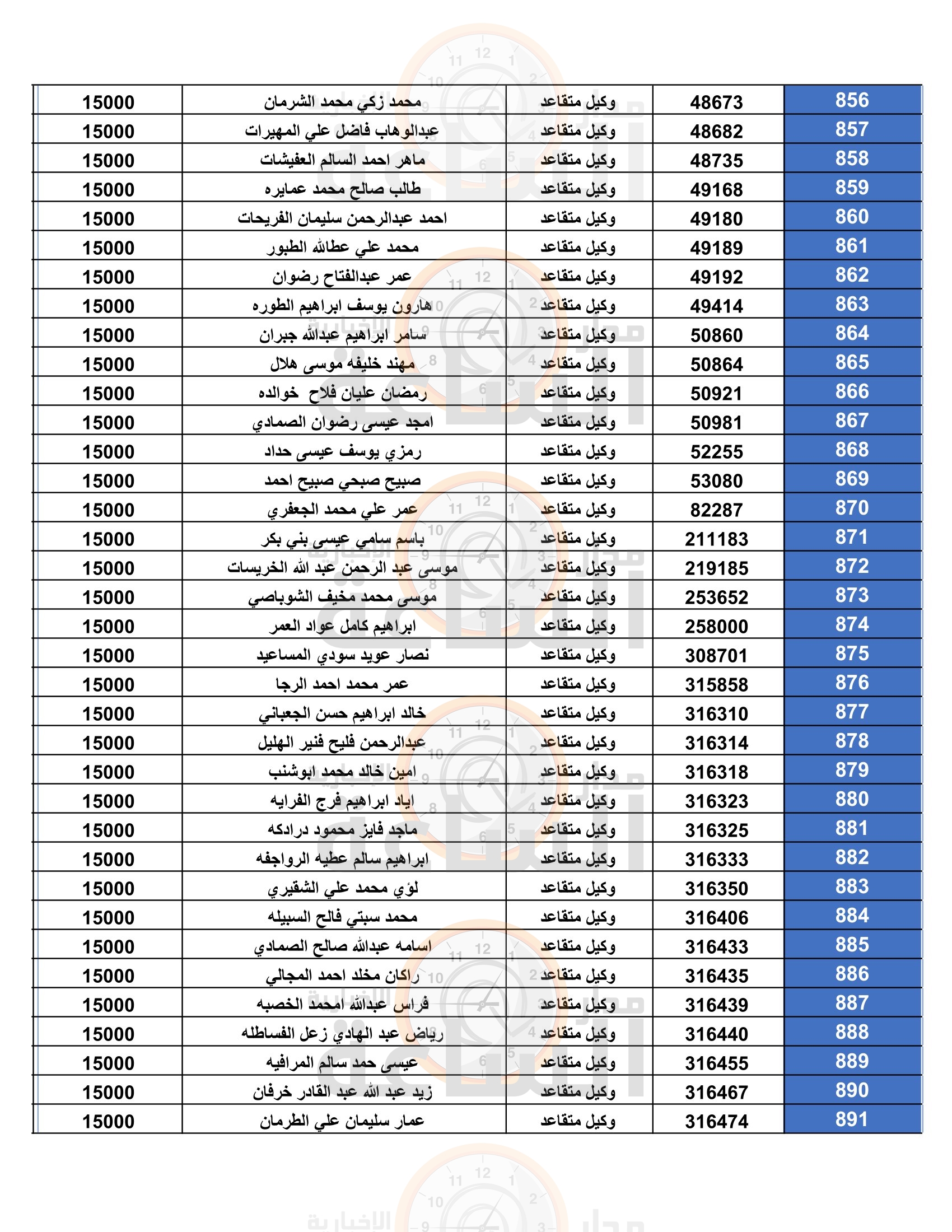 Madar Al-Saa Images 0.48393648378015364