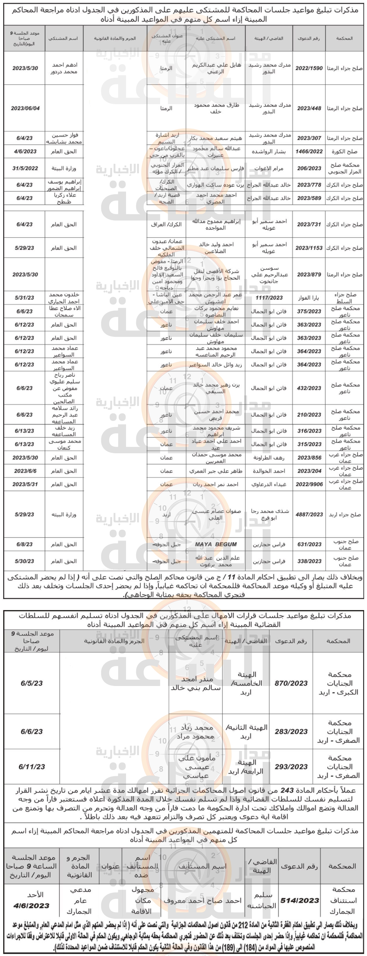 Madar Al-Saa Images 0.3094179371585255