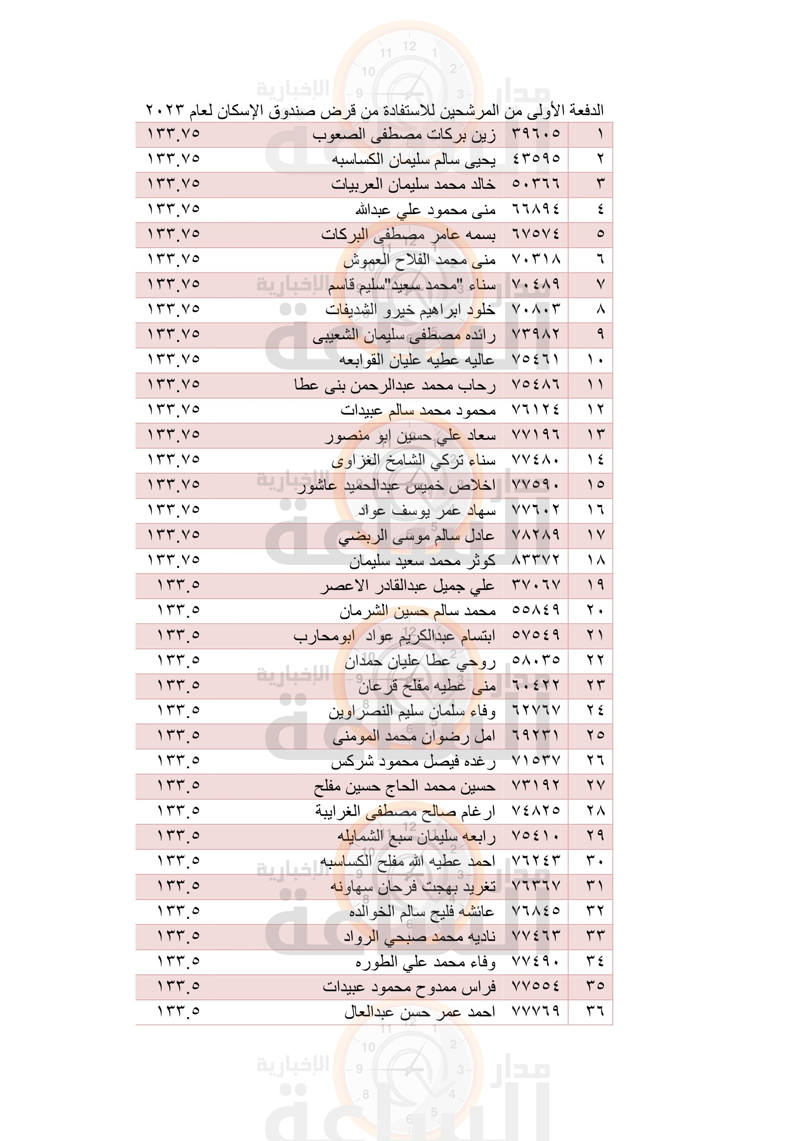 Madar Al-Saa Images 0.4227277249766692
