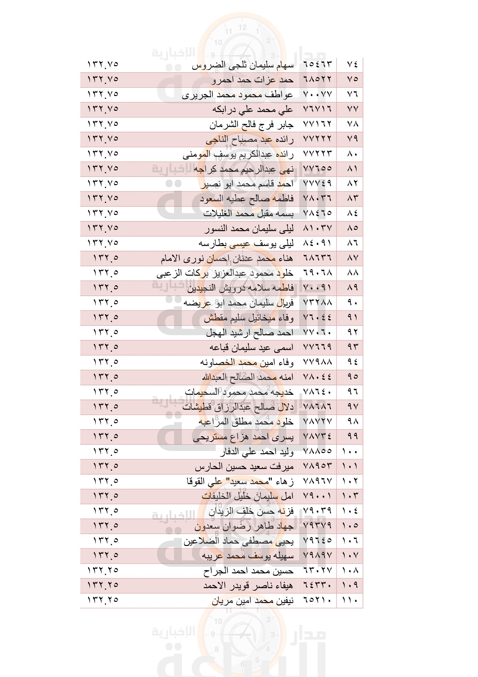 Madar Al-Saa Images 0.16917709407920256