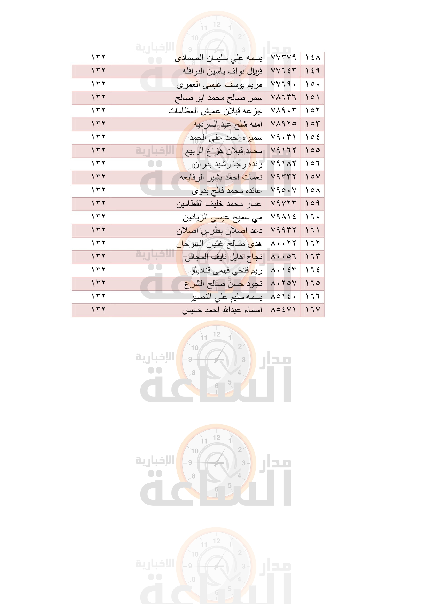 Madar Al-Saa Images 0.7323669907683747