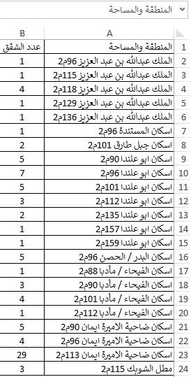 Madar Al-Saa Images 0.4875421192758609