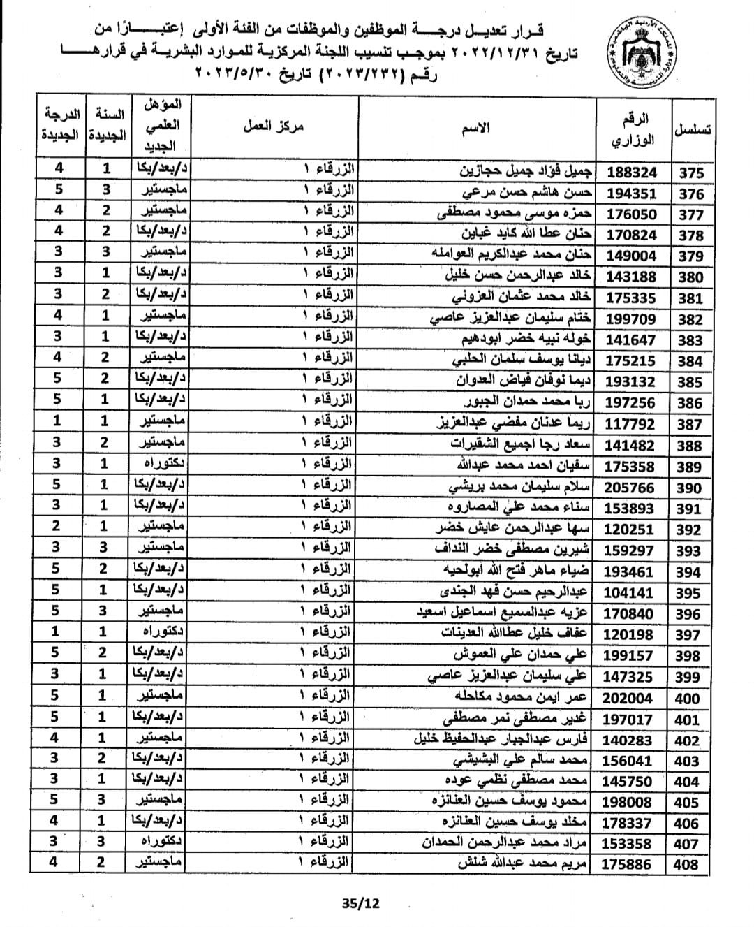 Madar Al-Saa Images 0.8804070494704306