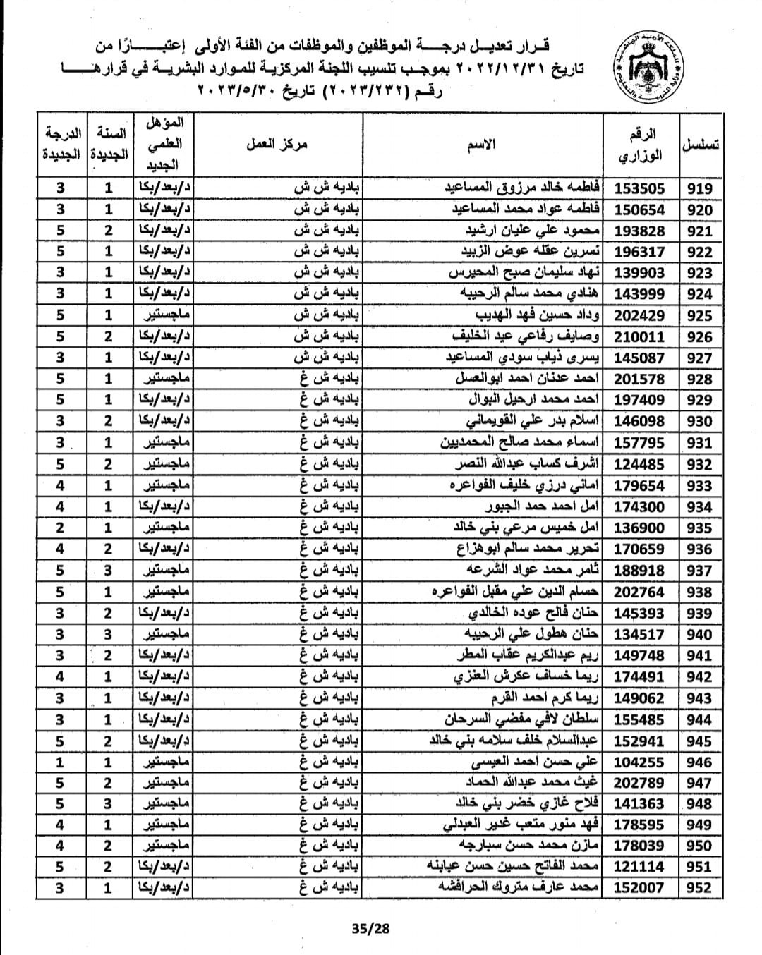 Madar Al-Saa Images 0.9456041578595502