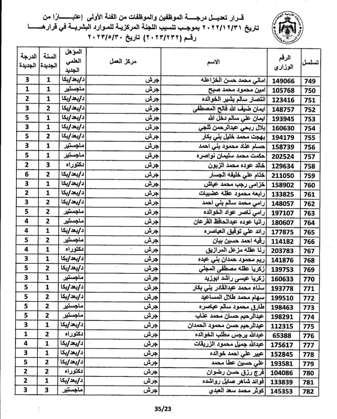 Madar Al-Saa Images 0.9240111499285859