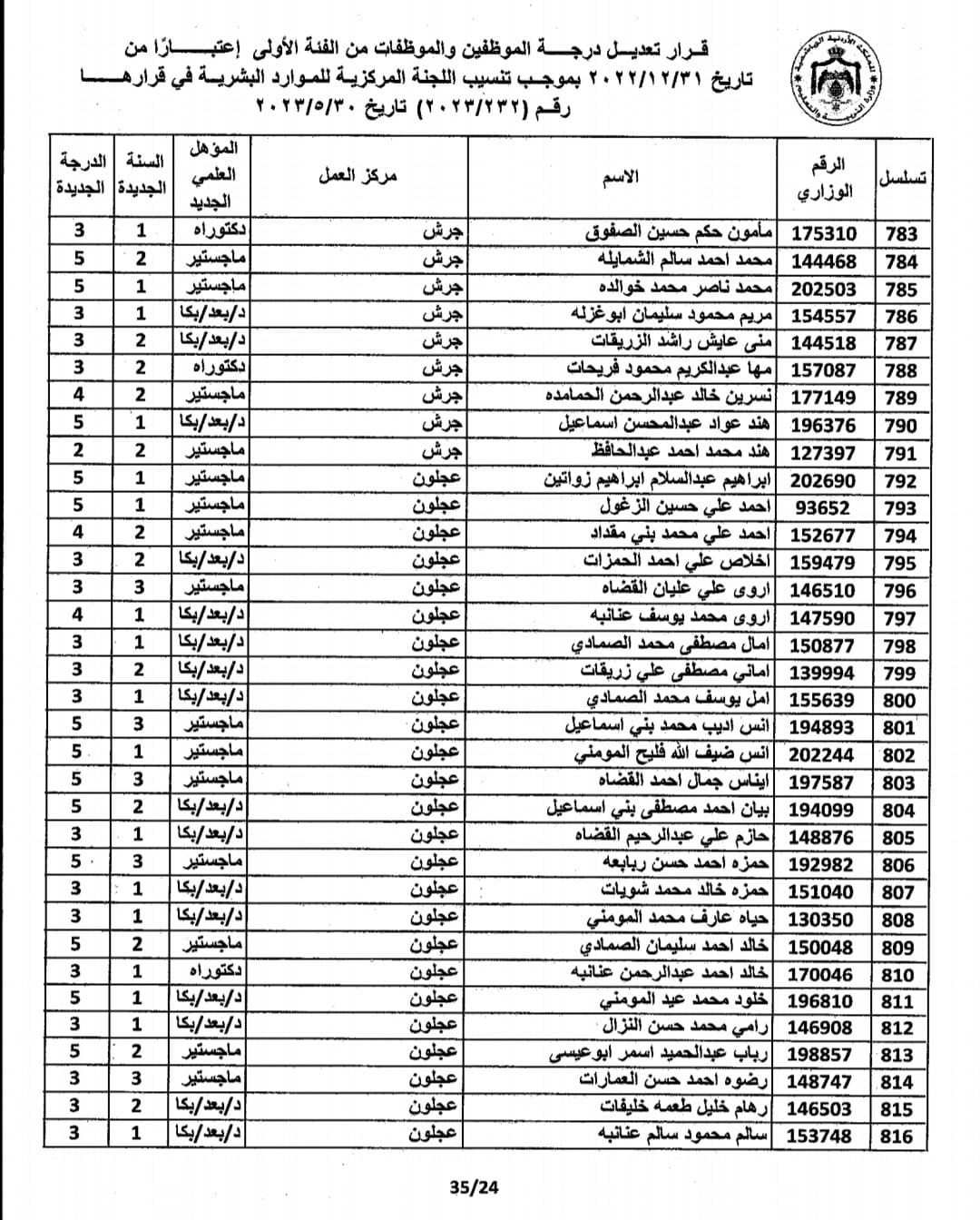 Madar Al-Saa Images 0.576921829718186
