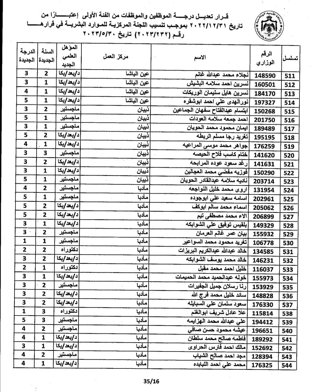 Madar Al-Saa Images 0.2921851536455111